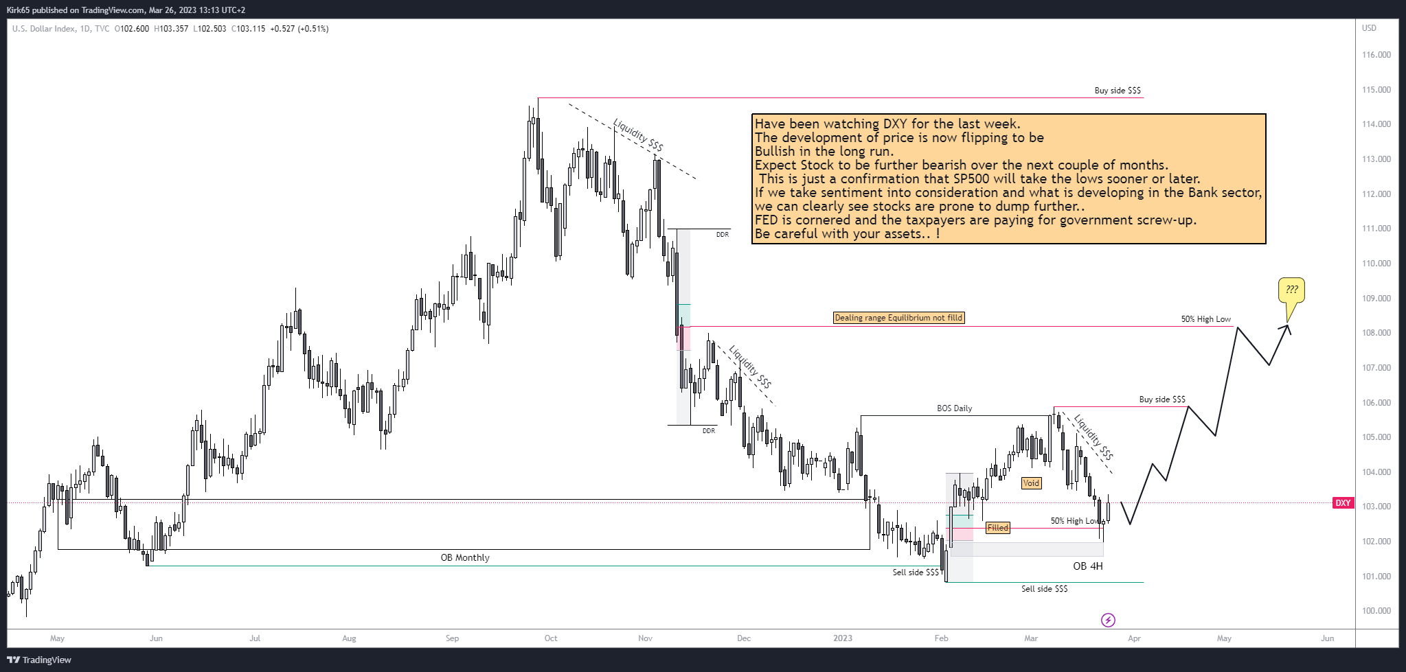 TVC:DXY Chart Image by Kirk65
