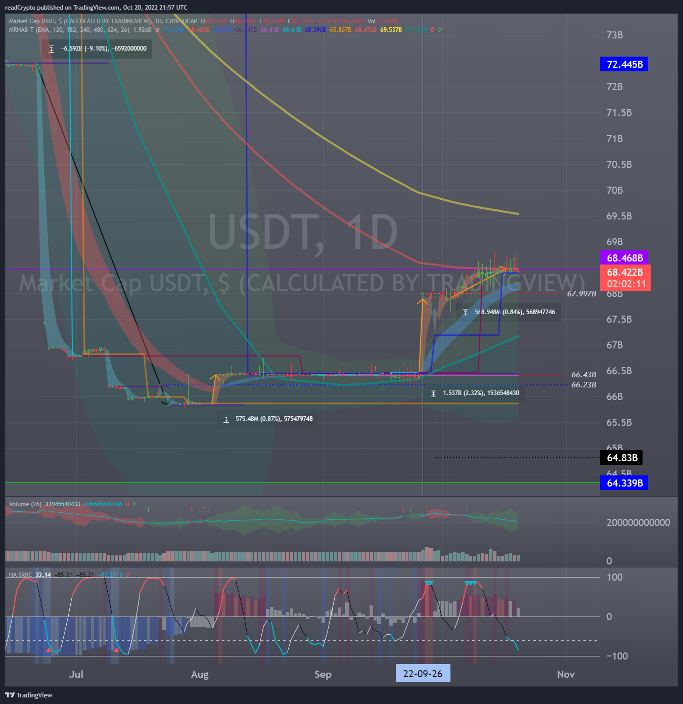 CRYPTOCAP:USDT Chart Image by readCrypto