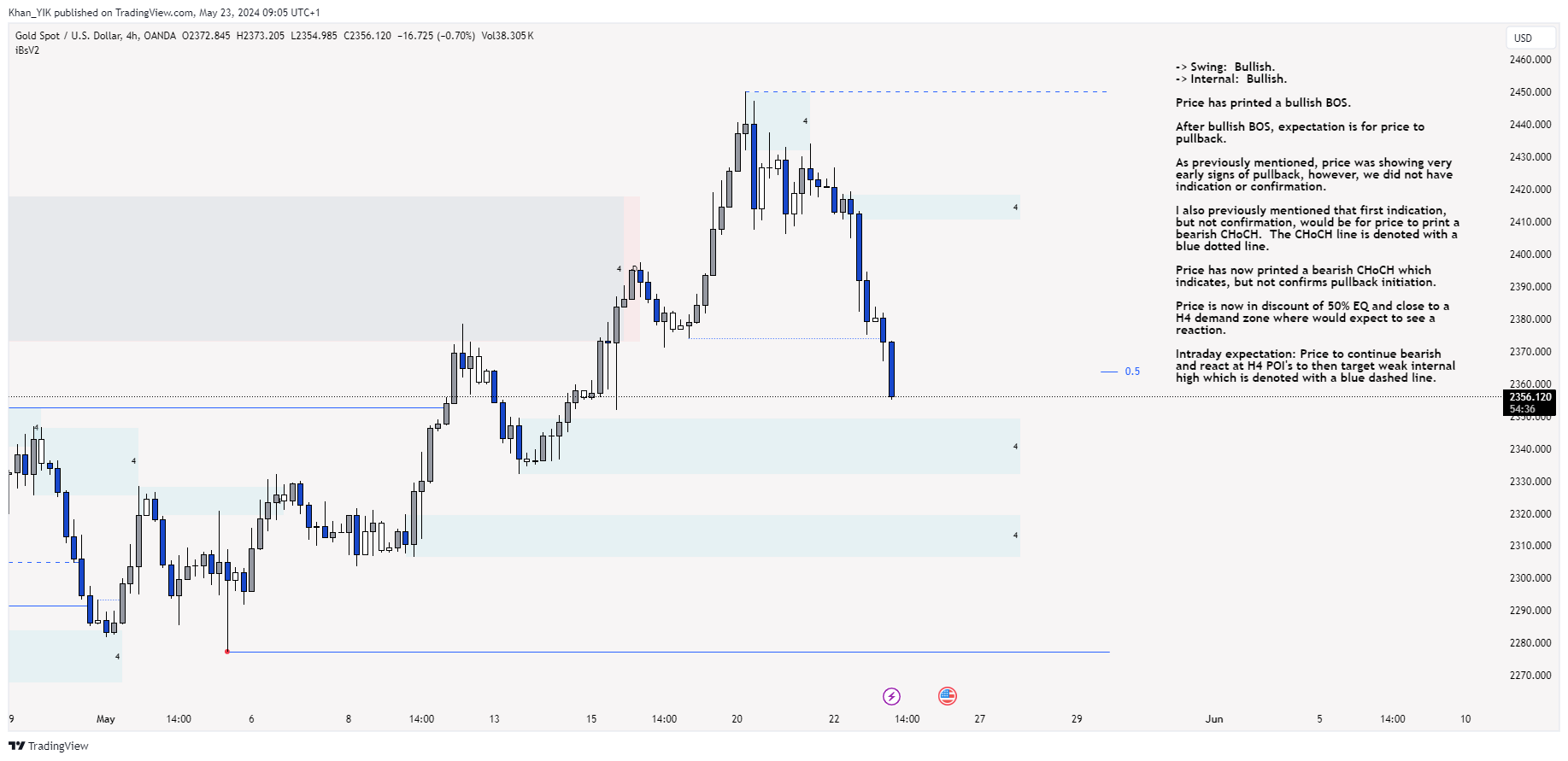 OANDA:XAUUSD Chart Image by Khan_YIK