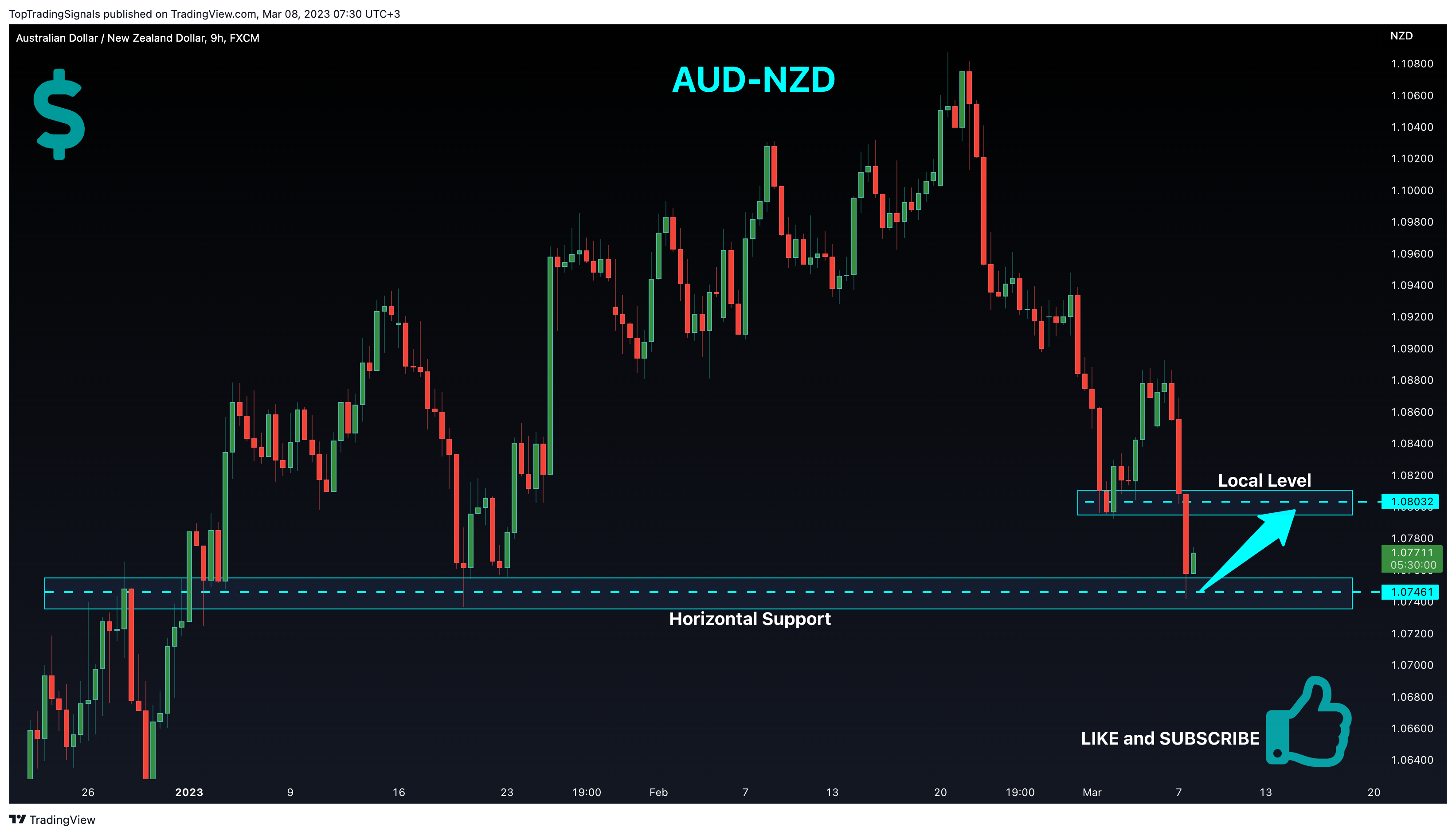 FX:AUDNZD Chart Image by TopTradingSignals