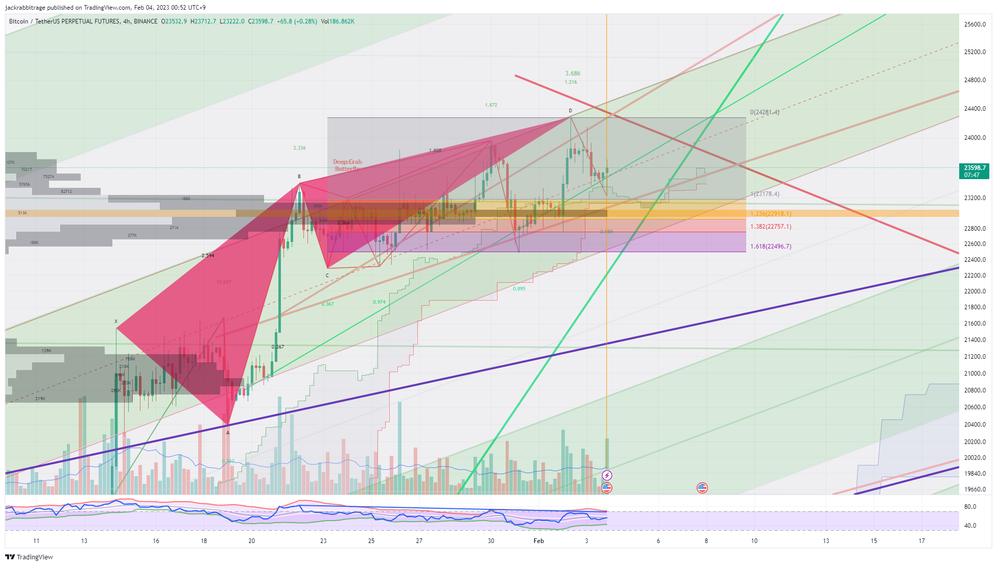 BINANCE:BTCUSDTPERP Chart Image by jackrabbitrage