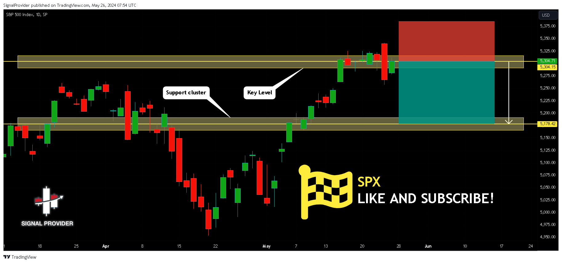 SP:SPX Chart Image by SignalProvider