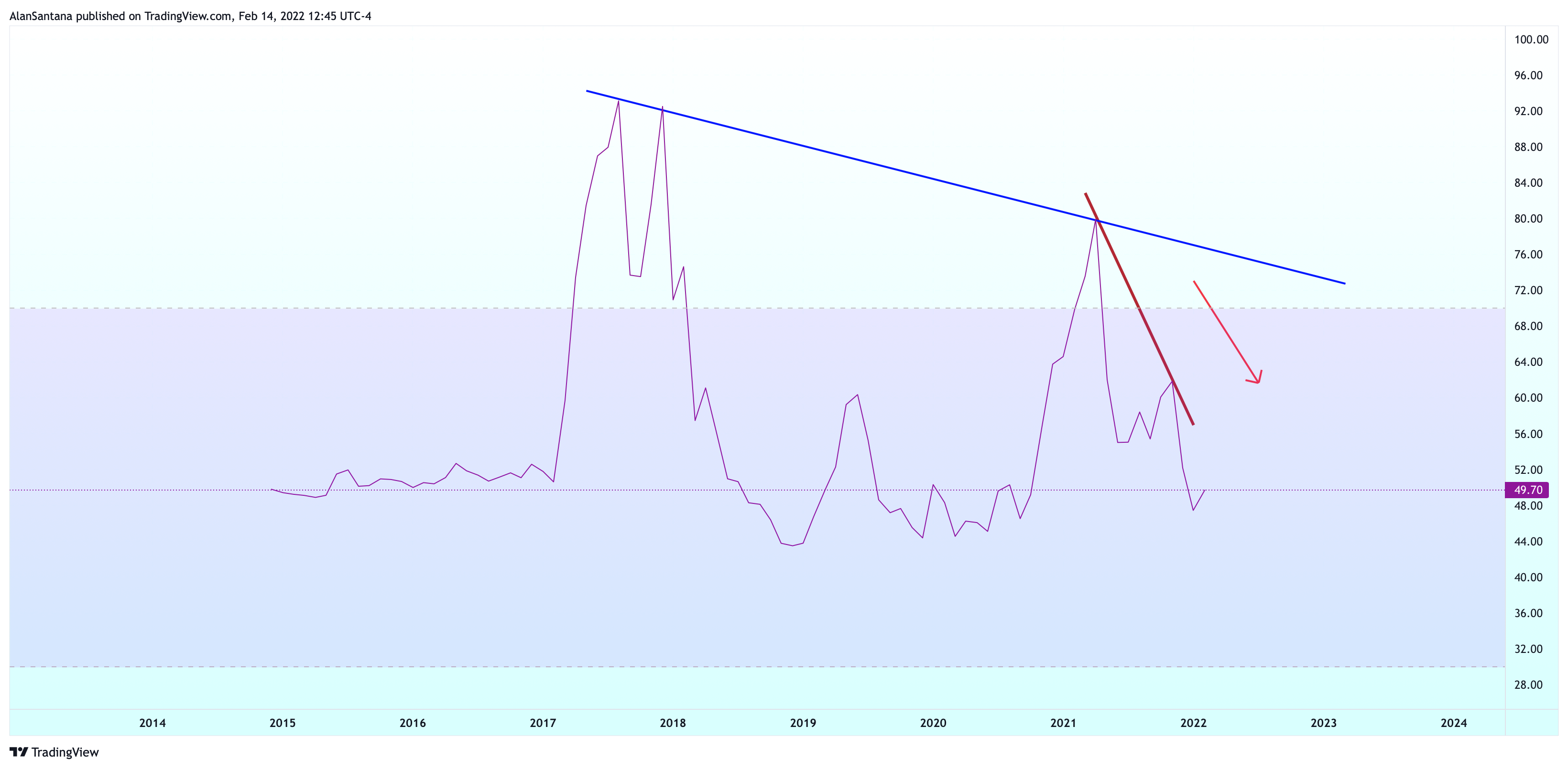 KRAKEN:LTCUSD Chart Image by MasterAnanda