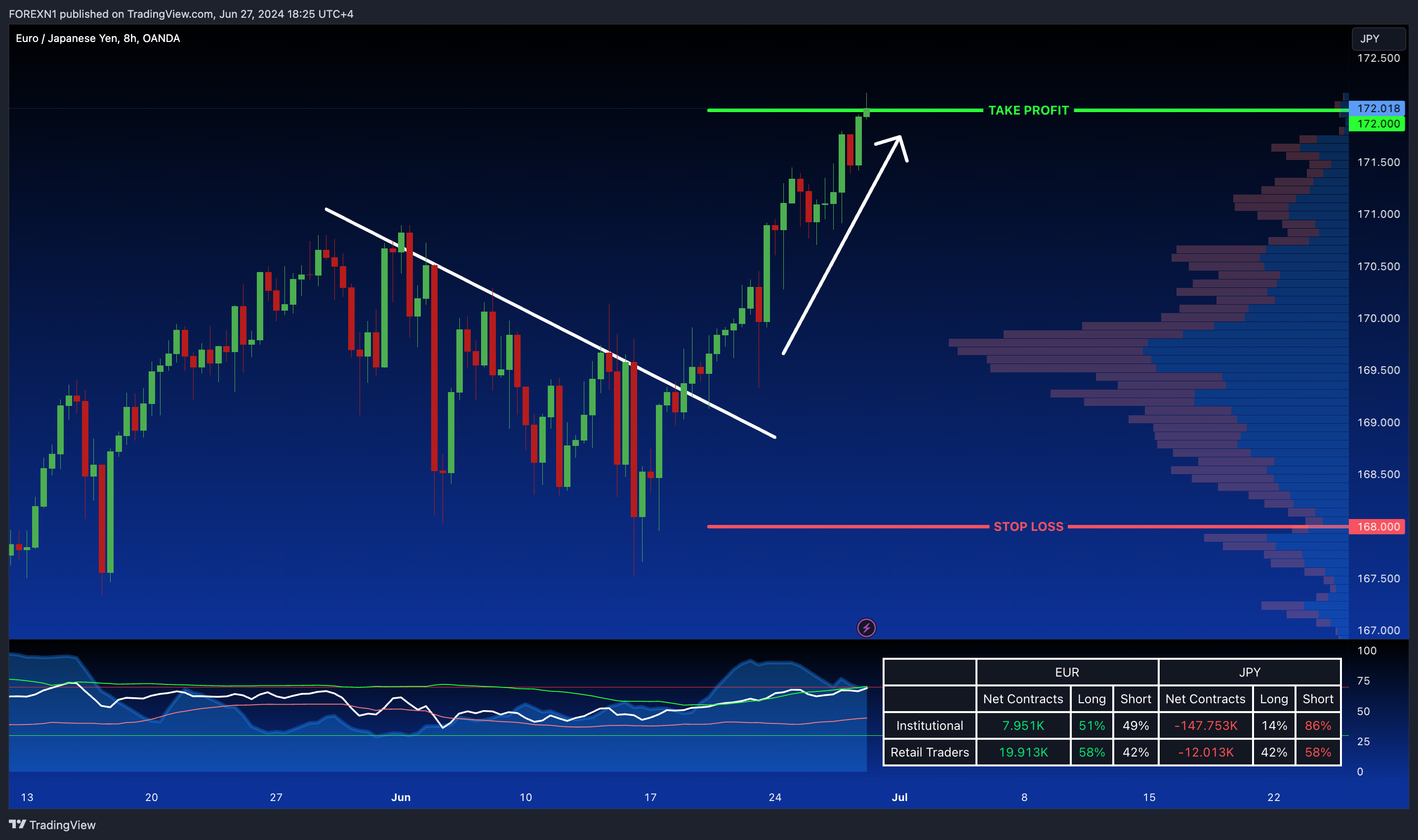 OANDA:EURJPY Chart Image by FOREXN1