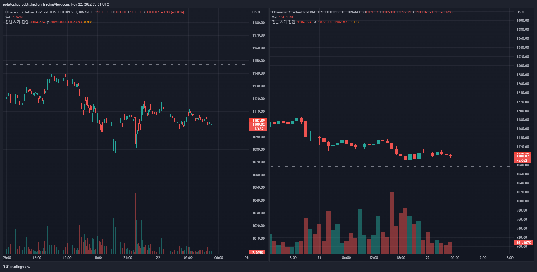 BINANCE:ETHUSDTPERP Chart Image by potatoshop