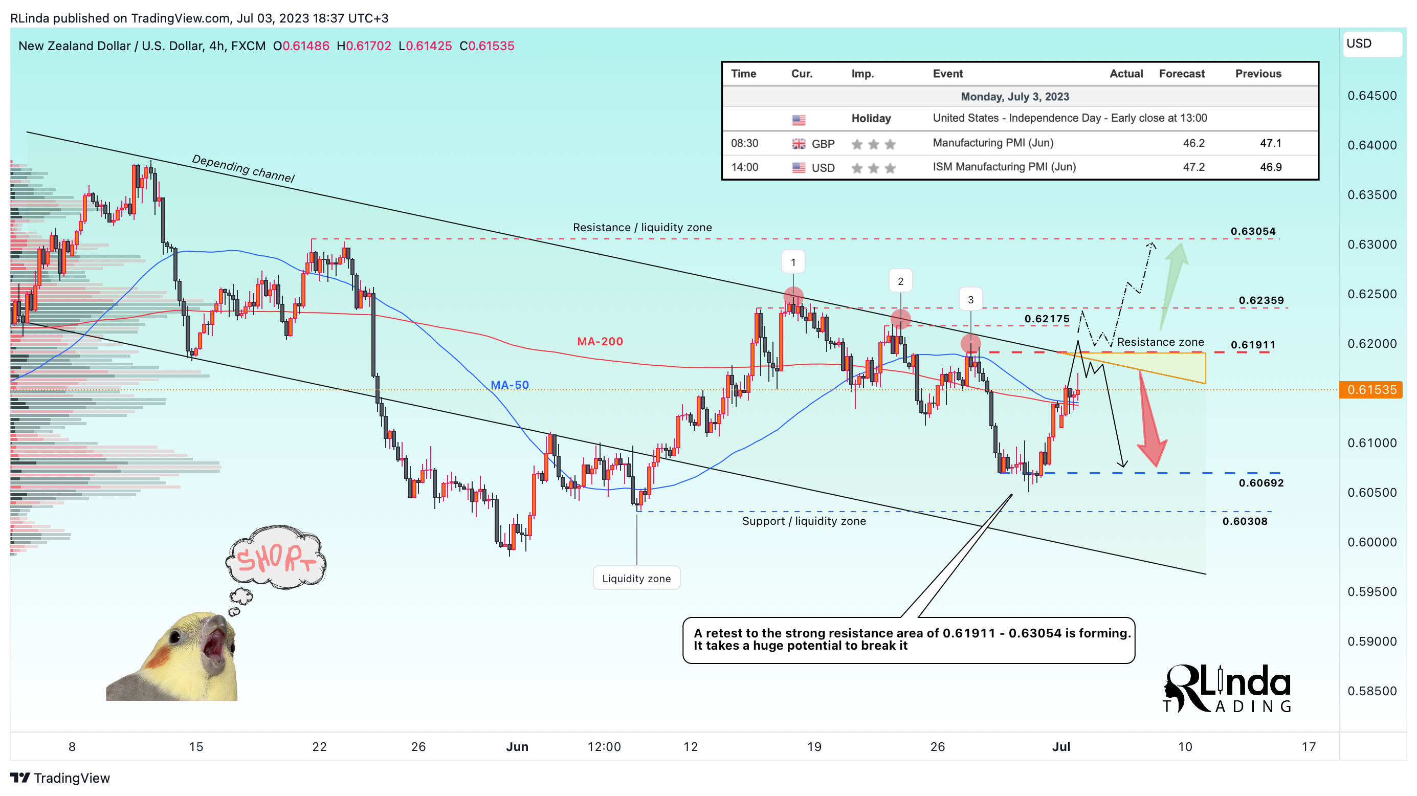 FX:NZDUSD Chart Image by RLinda