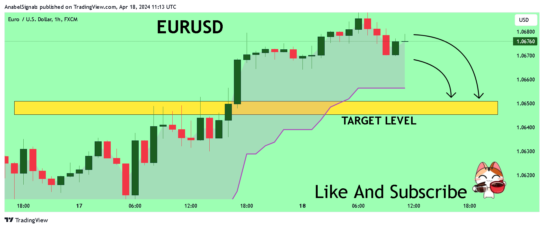 FX:EURUSD Chart Image by AnabelSignals