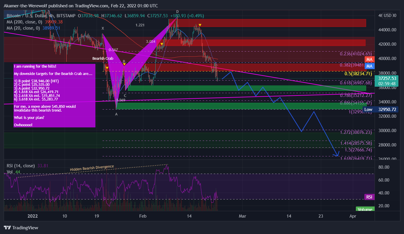 BITSTAMP:BTCUSD Chart Image by Akamer-the-Werewolf