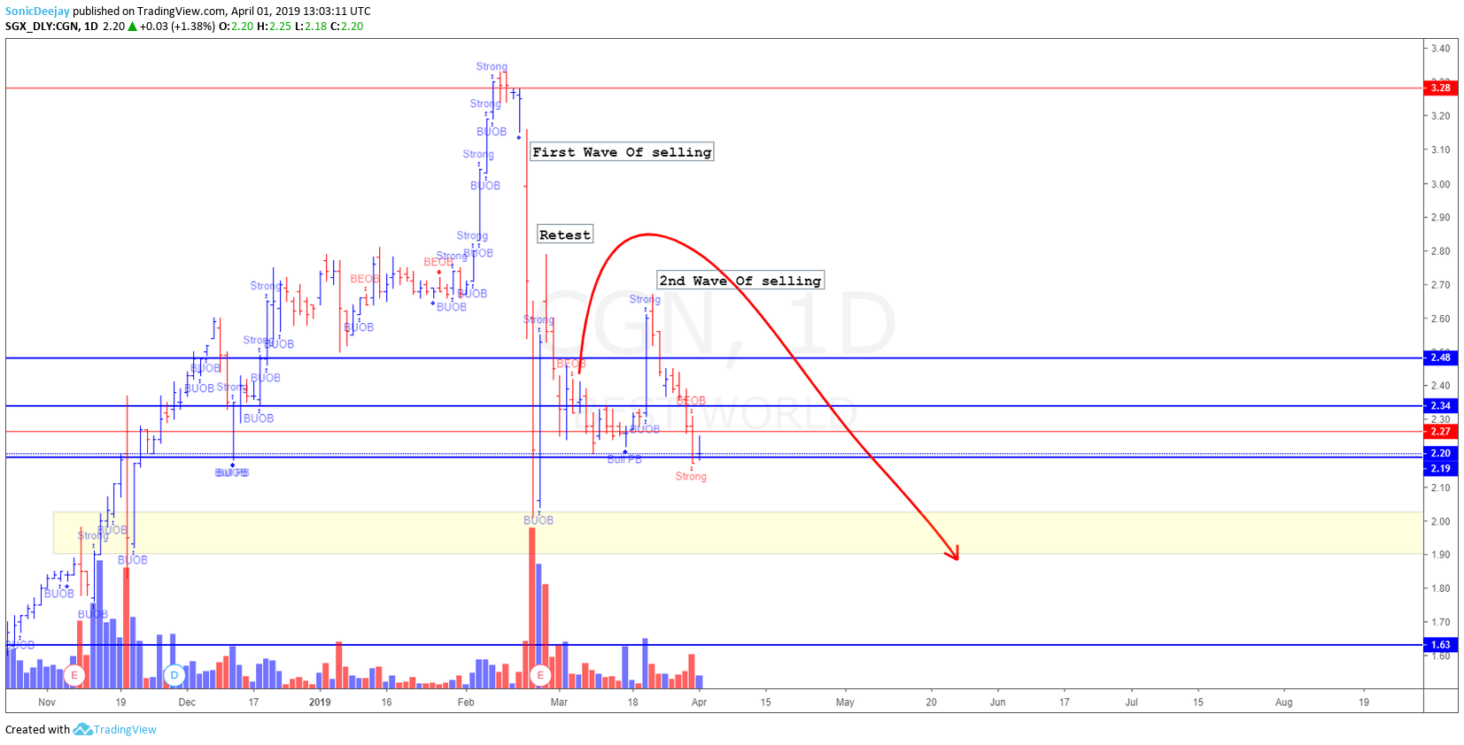  Chart Image