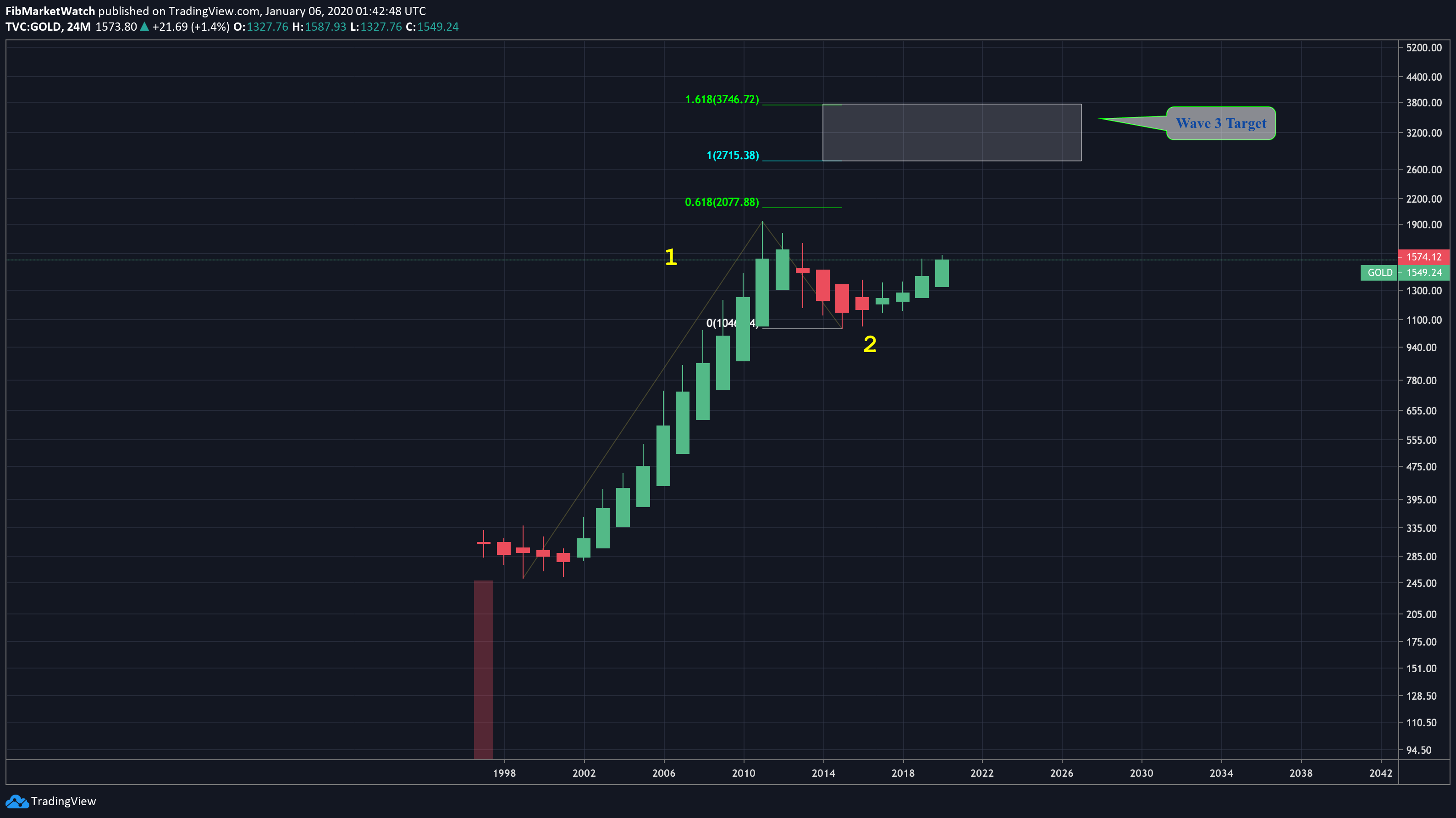  Chart Image