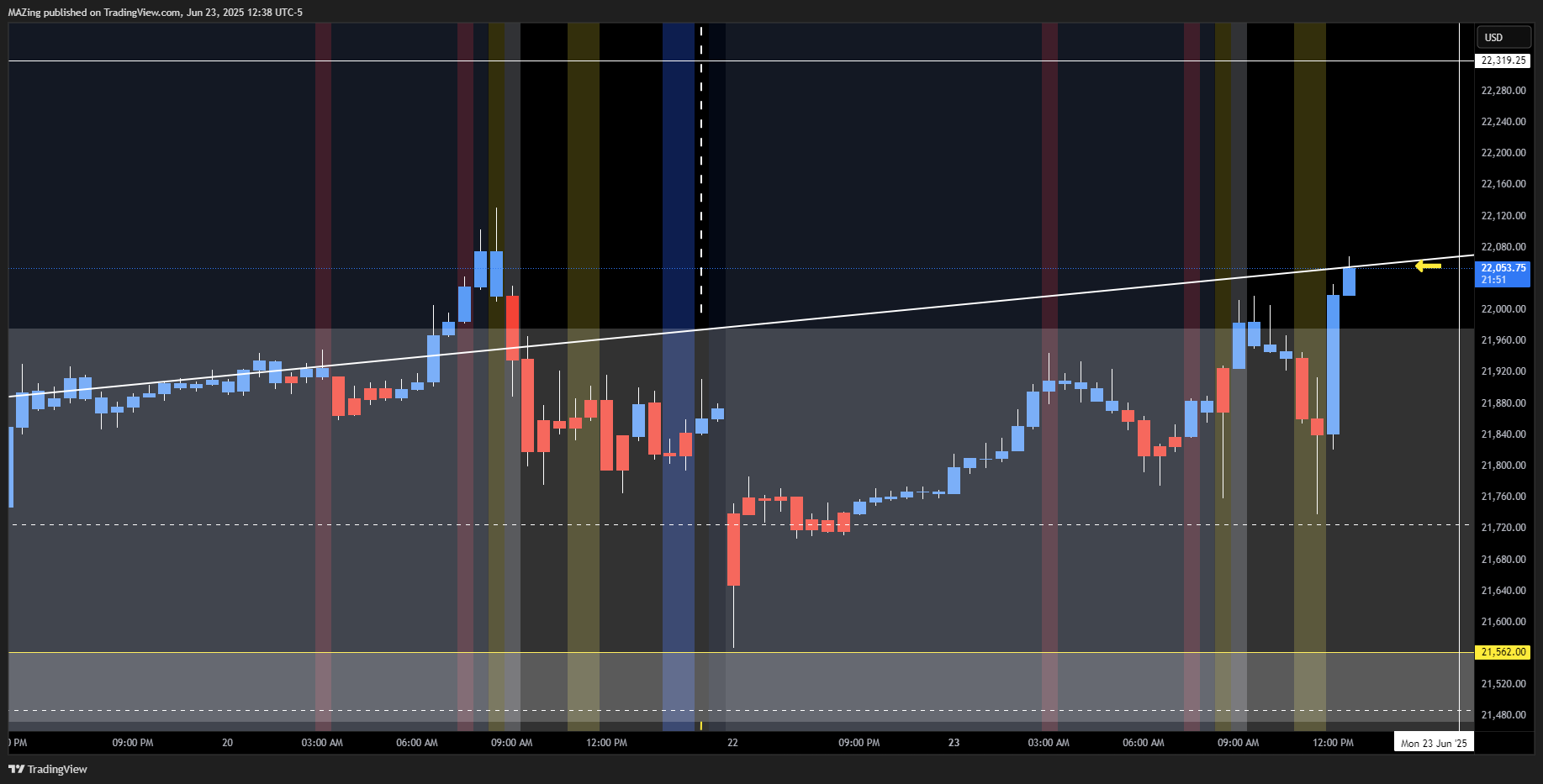 CME_MINI:NQ1! Chart Image by MAZing