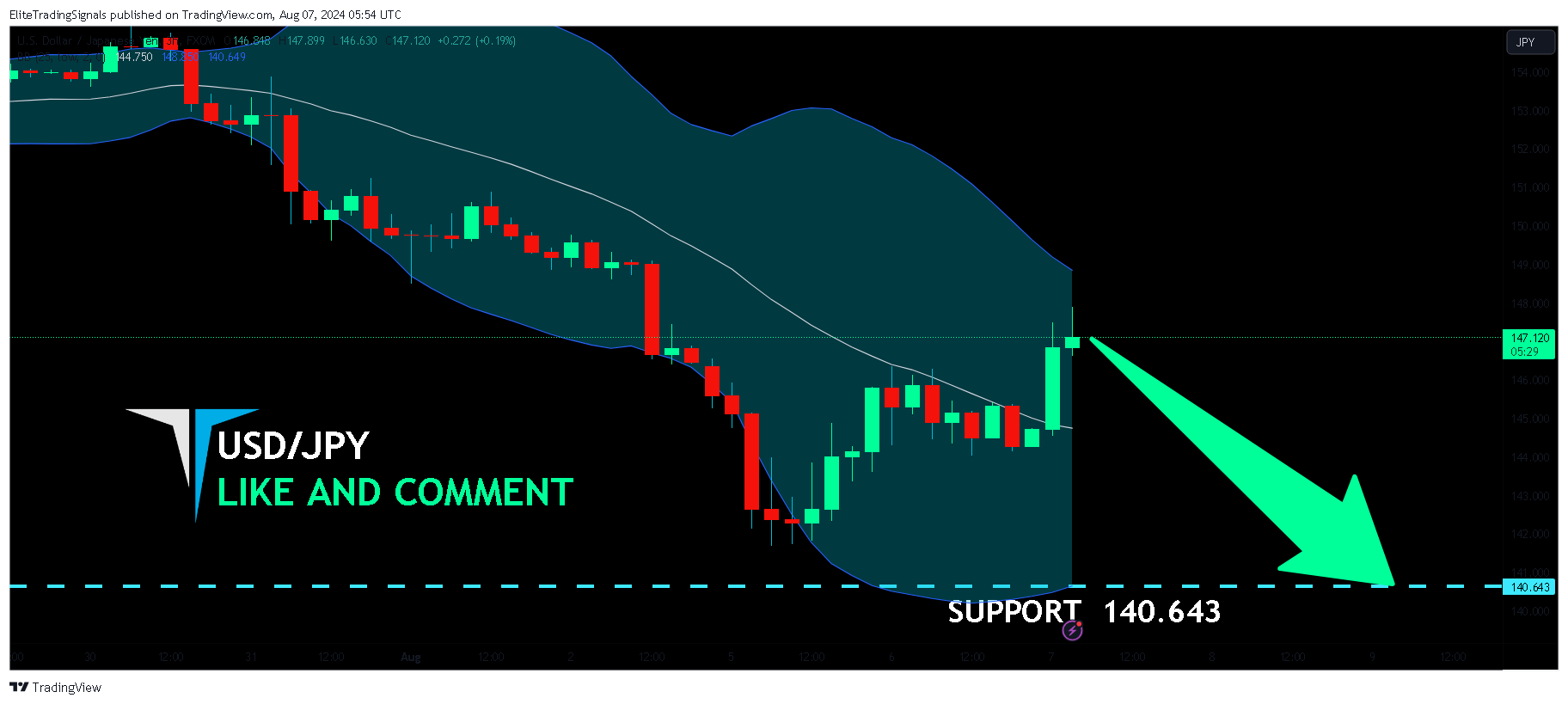 FX:USDJPY Chart Image by EliteTradingSignals