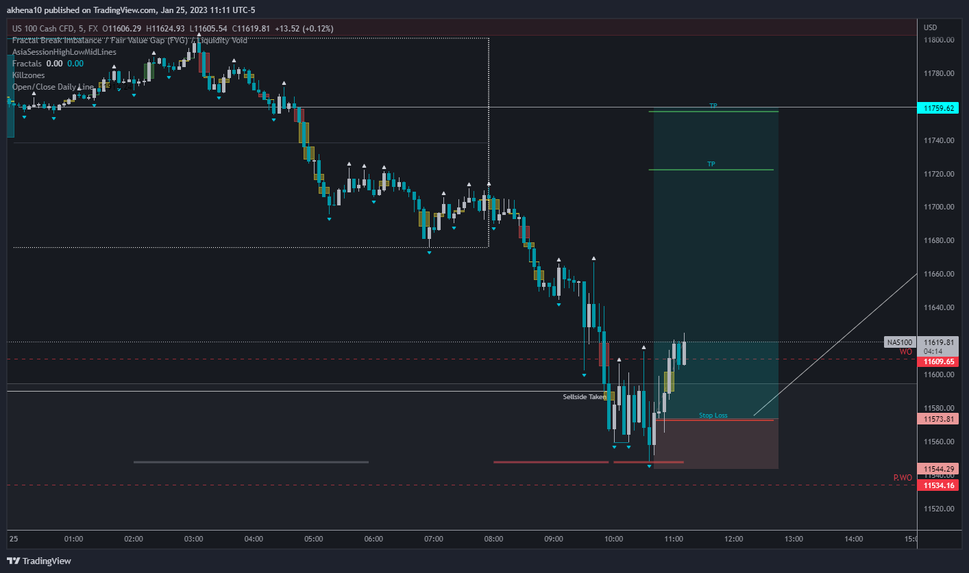 FX:NAS100 Chart Image by akhena10fx