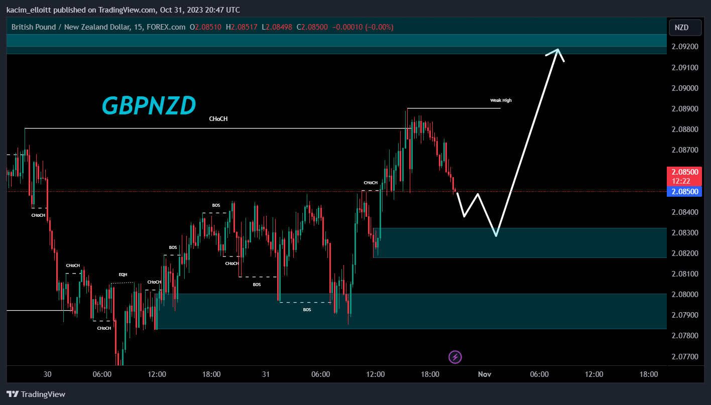 FOREXCOM:GBPNZD Chart Image by kacim_elloitt