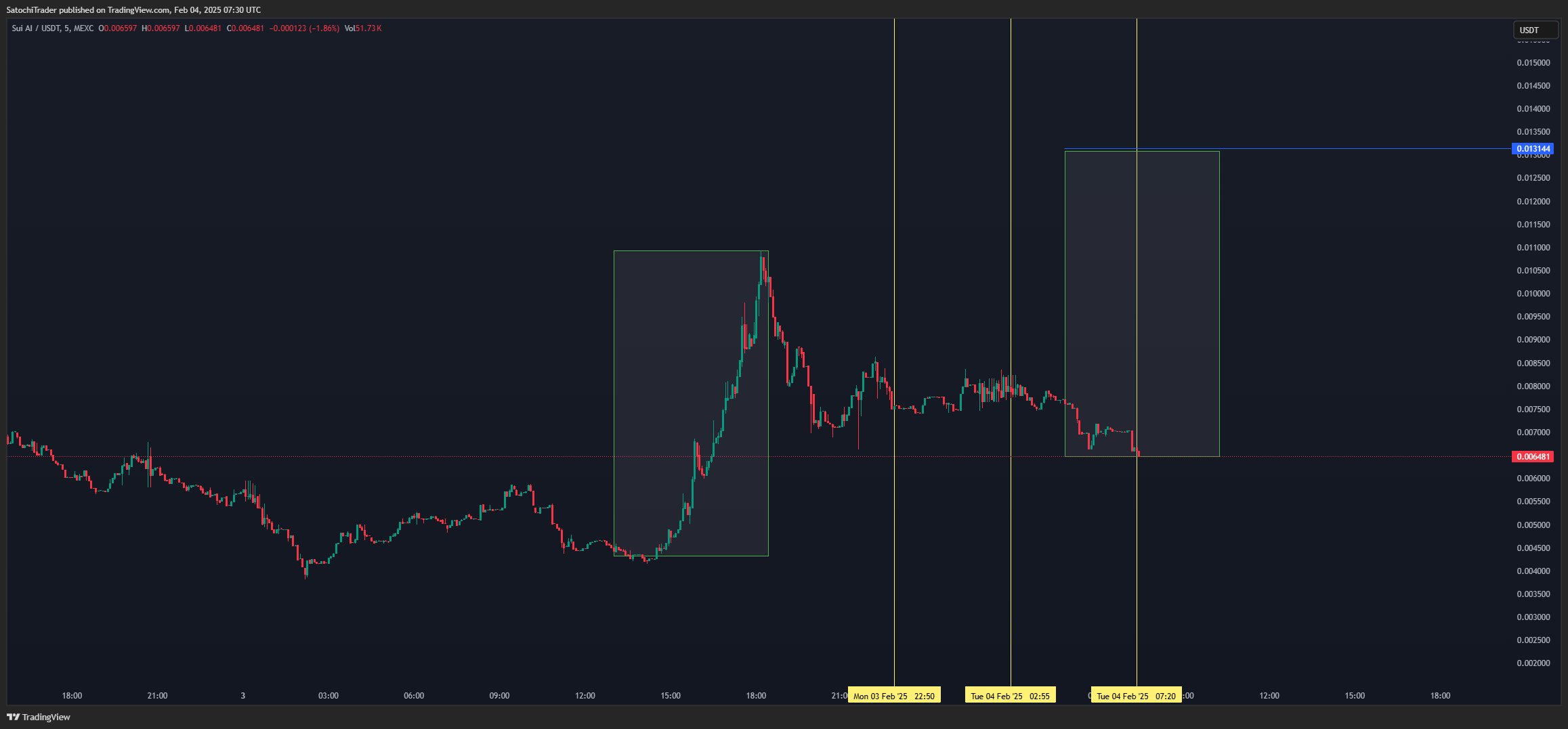 MEXC:SUAIUSDT Chart Image by SatochiTrader