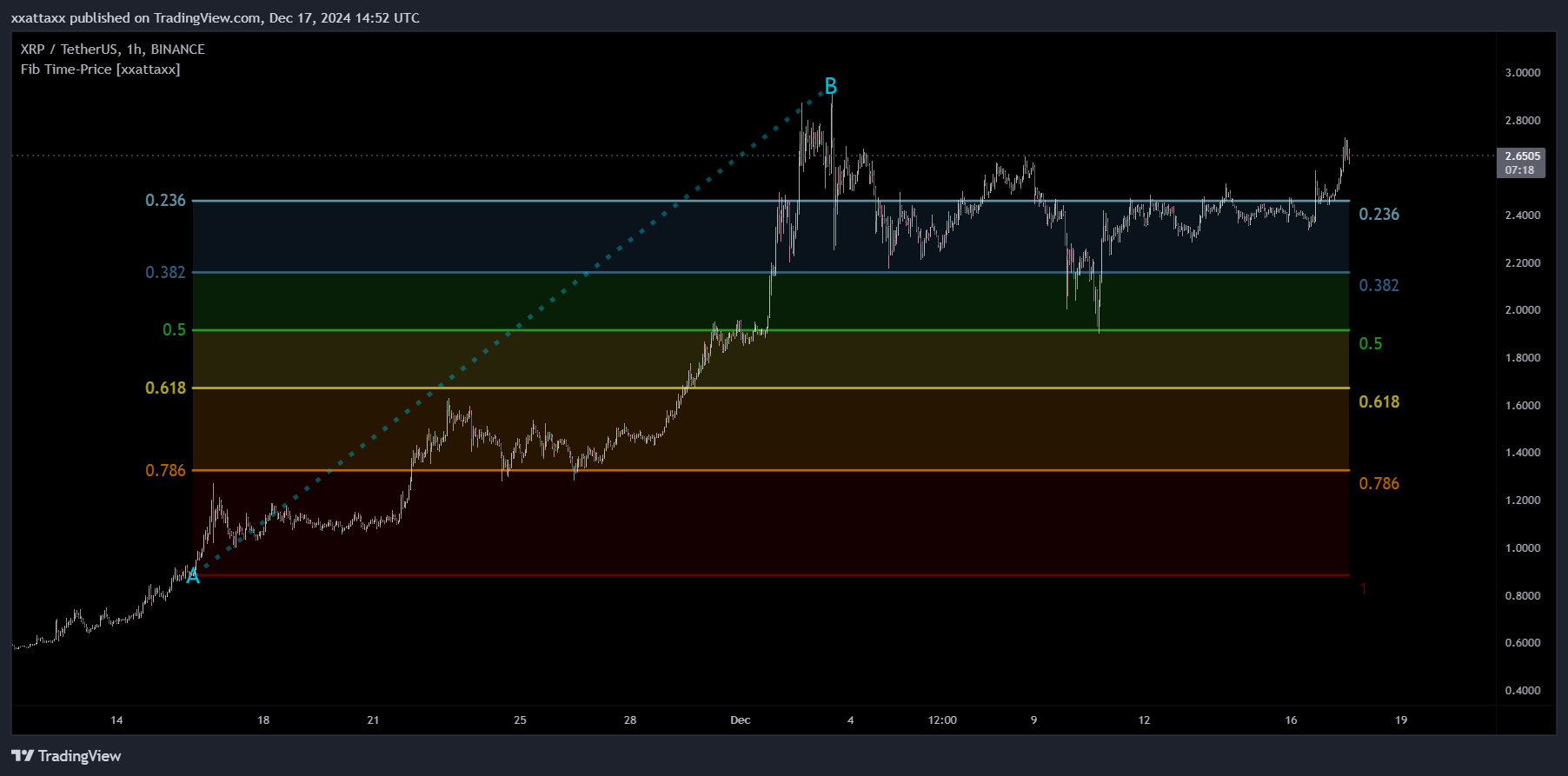 BINANCE:XRPUSDT Chart Image by xxattaxx