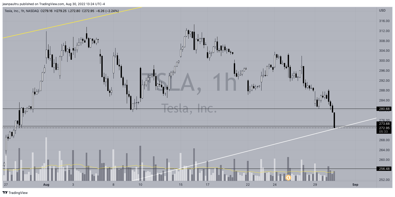 NASDAQ:TSLA Chart Image by JP_Tru
