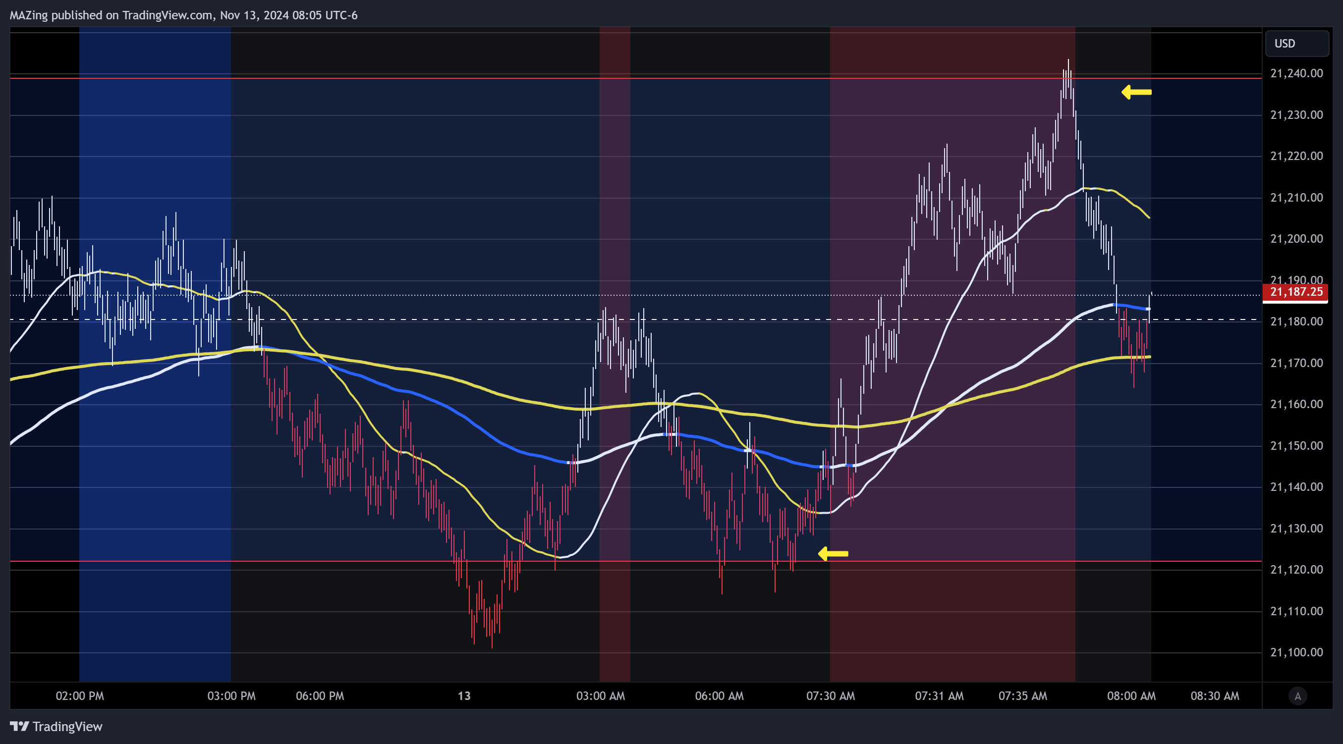 CME_MINI:NQ1! Chart Image by MAZing