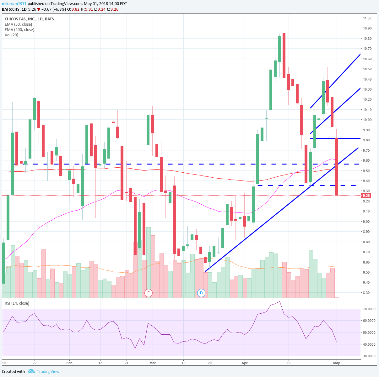  Chart Image