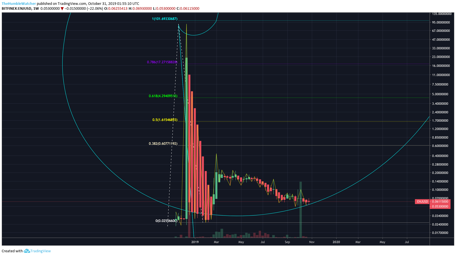  Chart Image