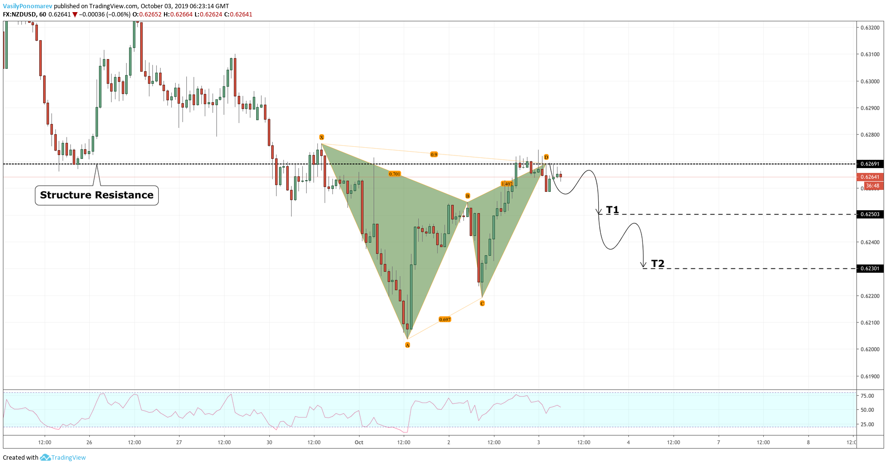  Chart Image