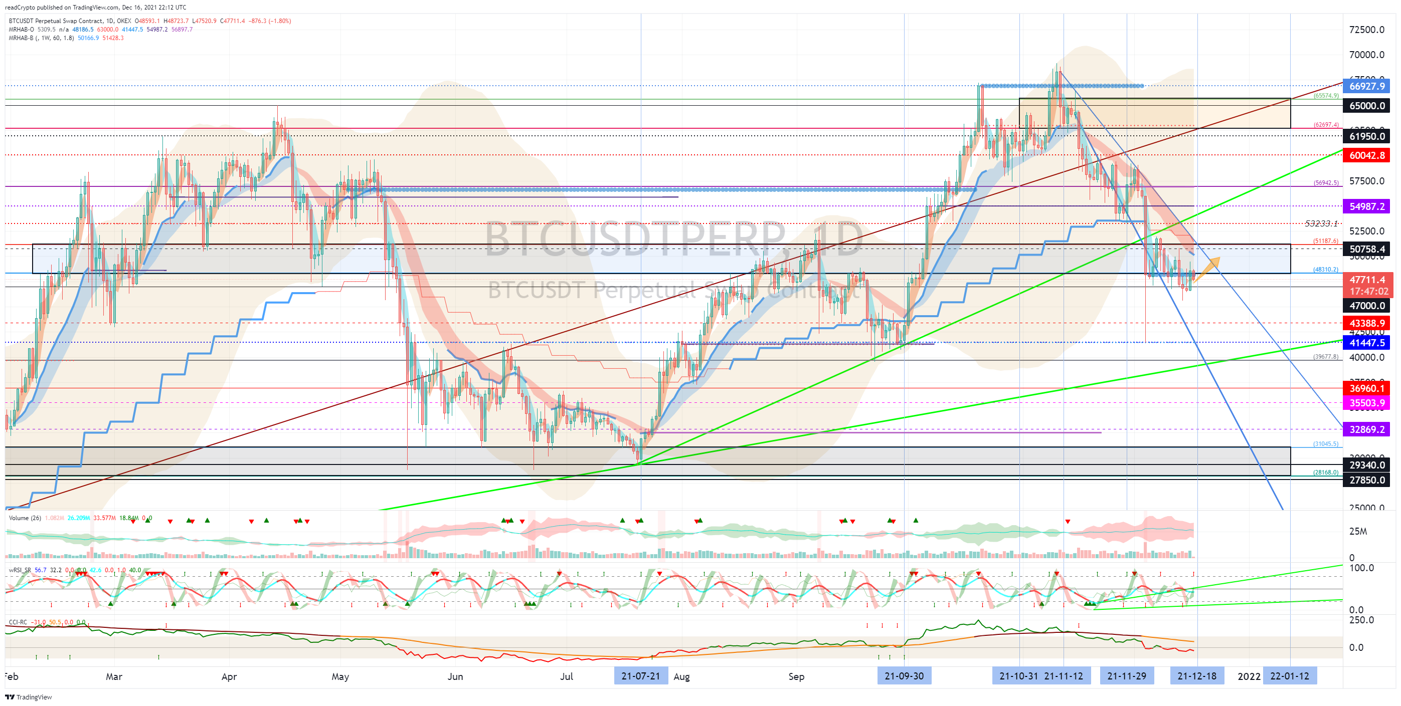 OKEX:BTCUSDTPERP Chart Image by readCrypto