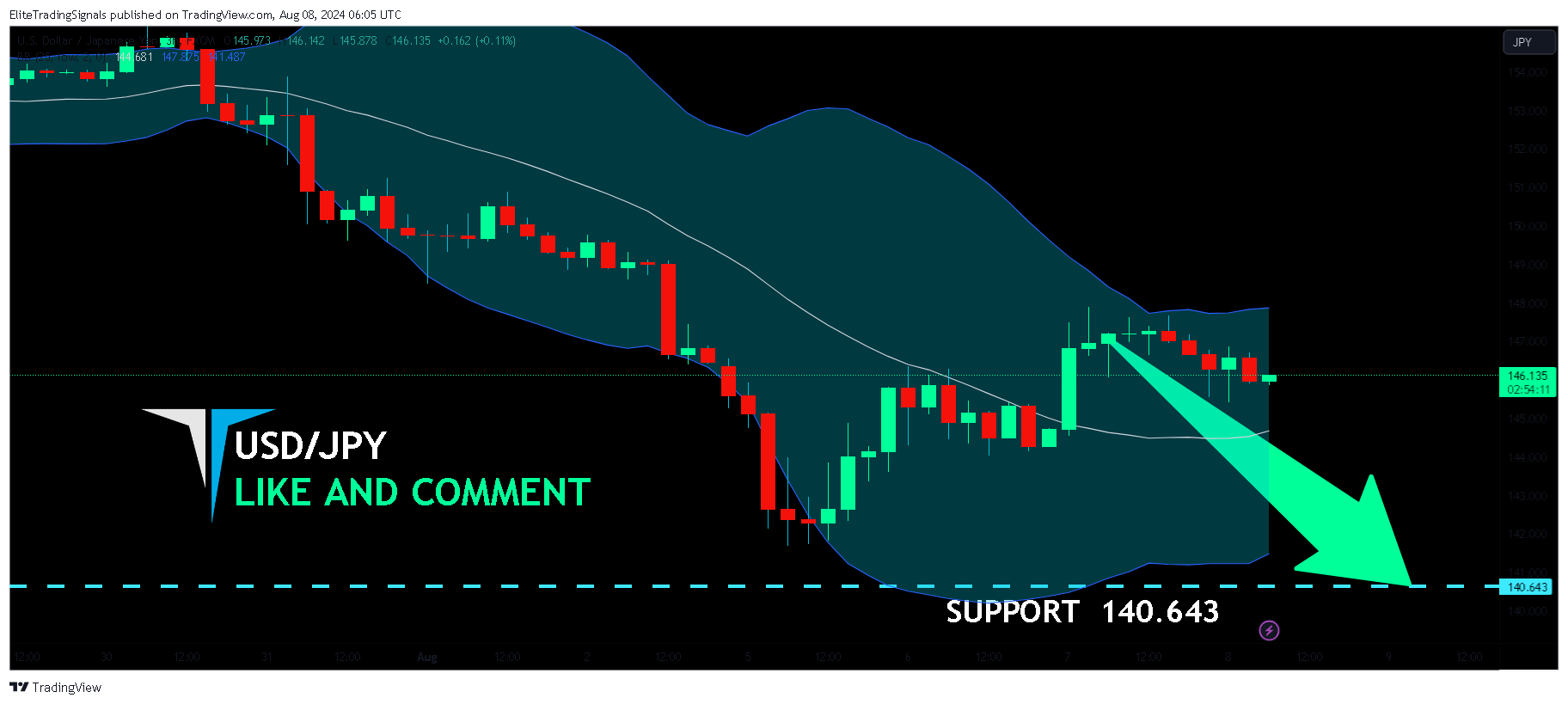 FX:USDJPY Chart Image by EliteTradingSignals