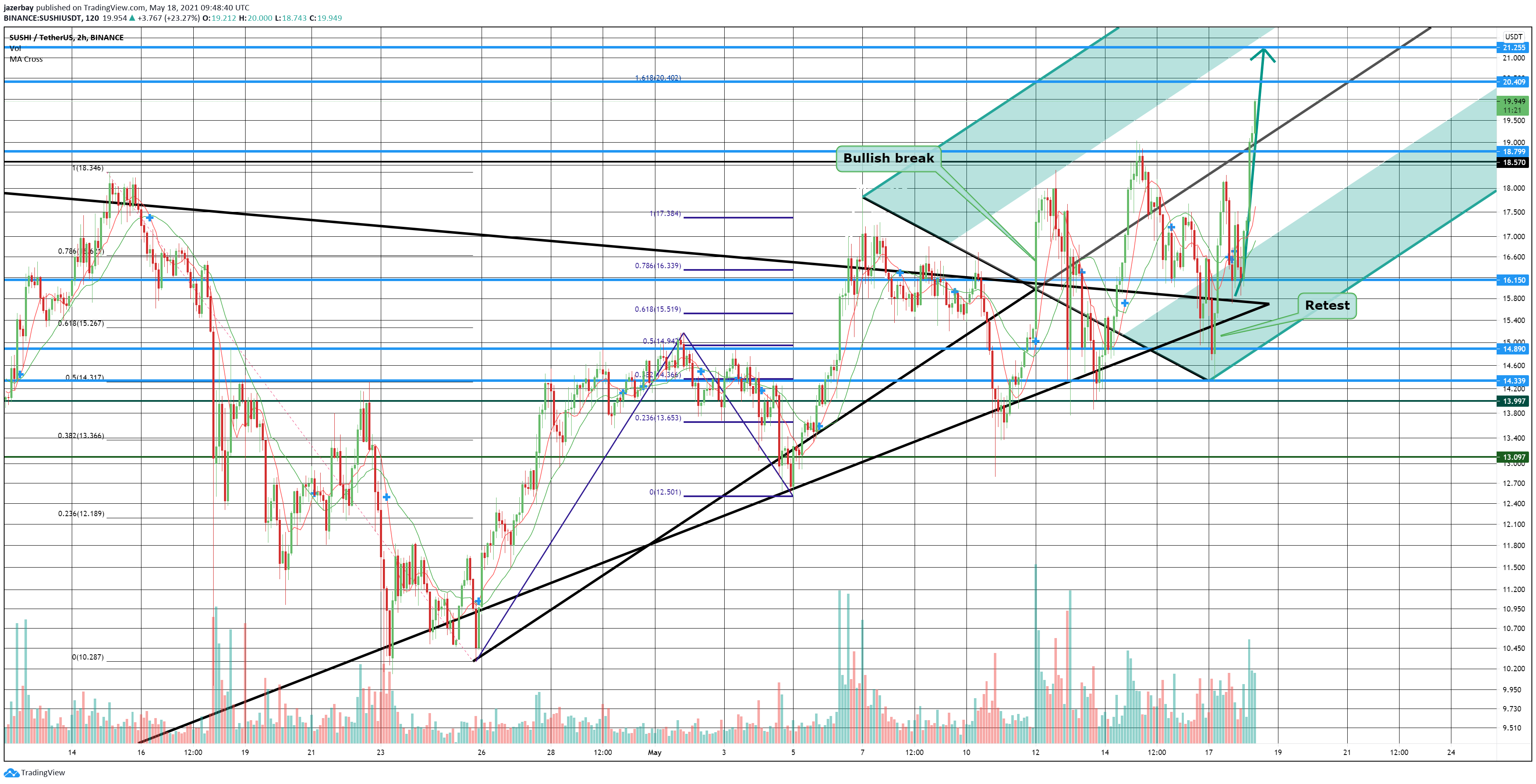  Chart Image