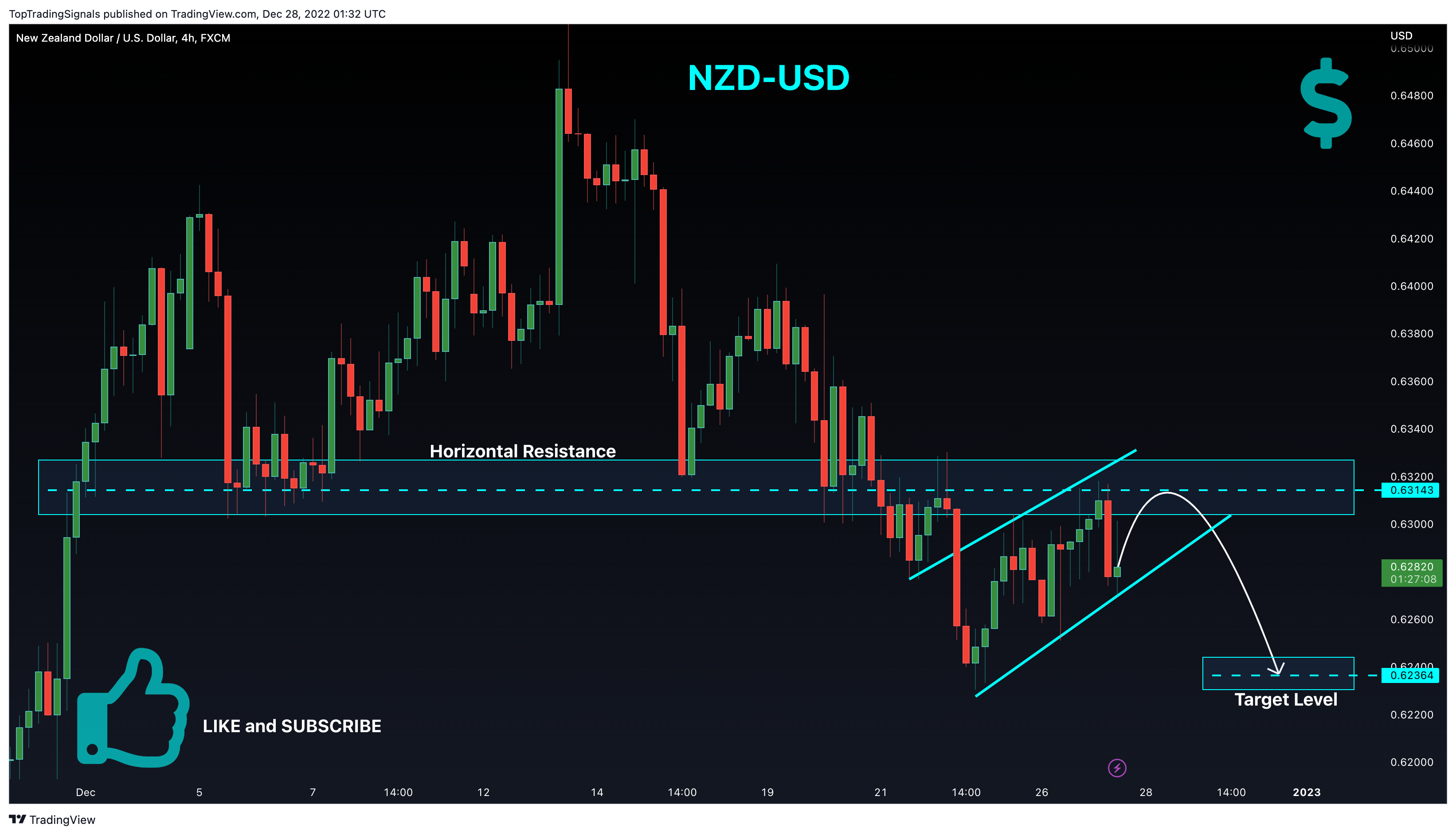 FX:NZDUSD Chart Image by TopTradingSignals