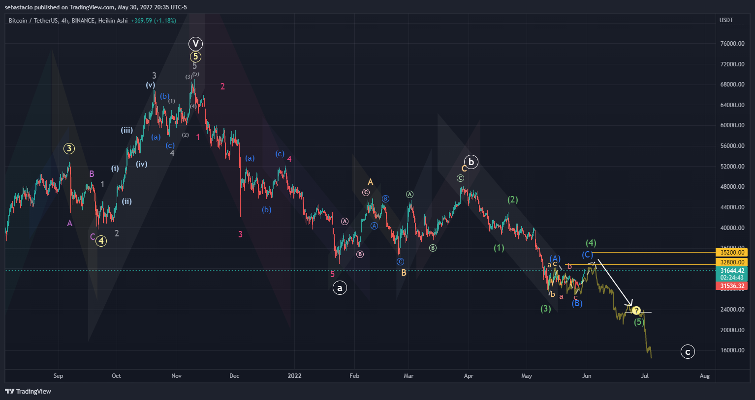 BINANCE:BTCUSDT Chart Image by sebastacio