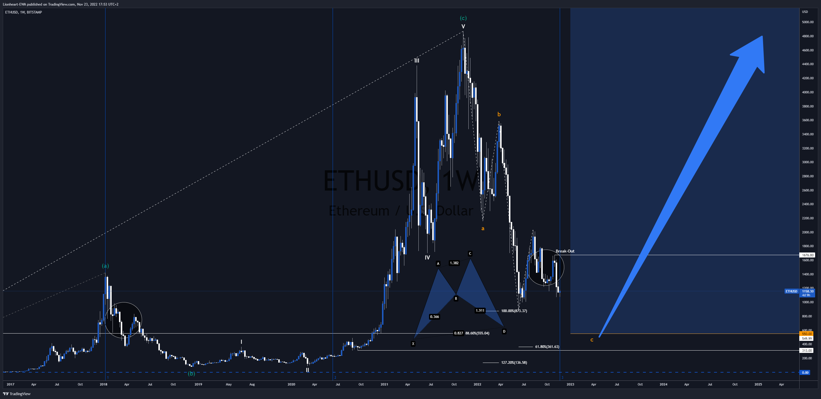 BITSTAMP:ETHUSD Chart Image by EW4X