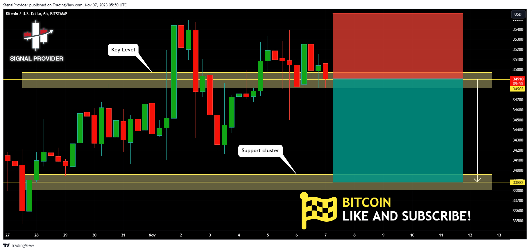 BITSTAMP:BTCUSD Chart Image by SignalProvider