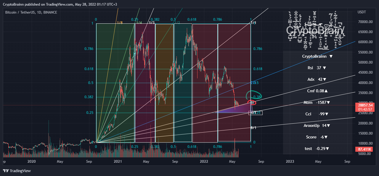 BINANCE:BTCUSDT Chart Image by CryptoBrainn