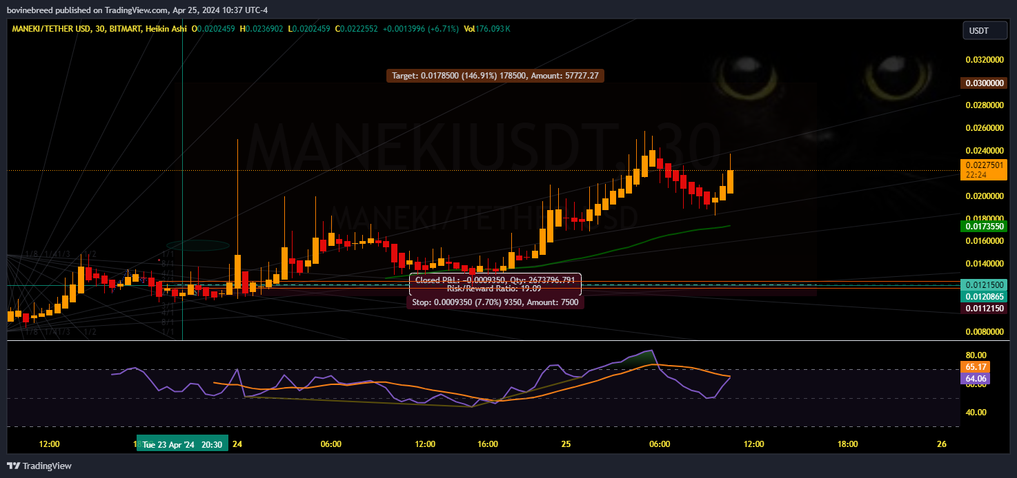 BITMART:MANEKIUSDT Chart Image by bovinebreed