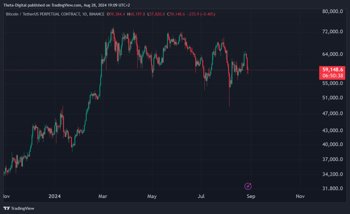 BINANCE:BTCUSDT.P Chart Image by Theta-Digital