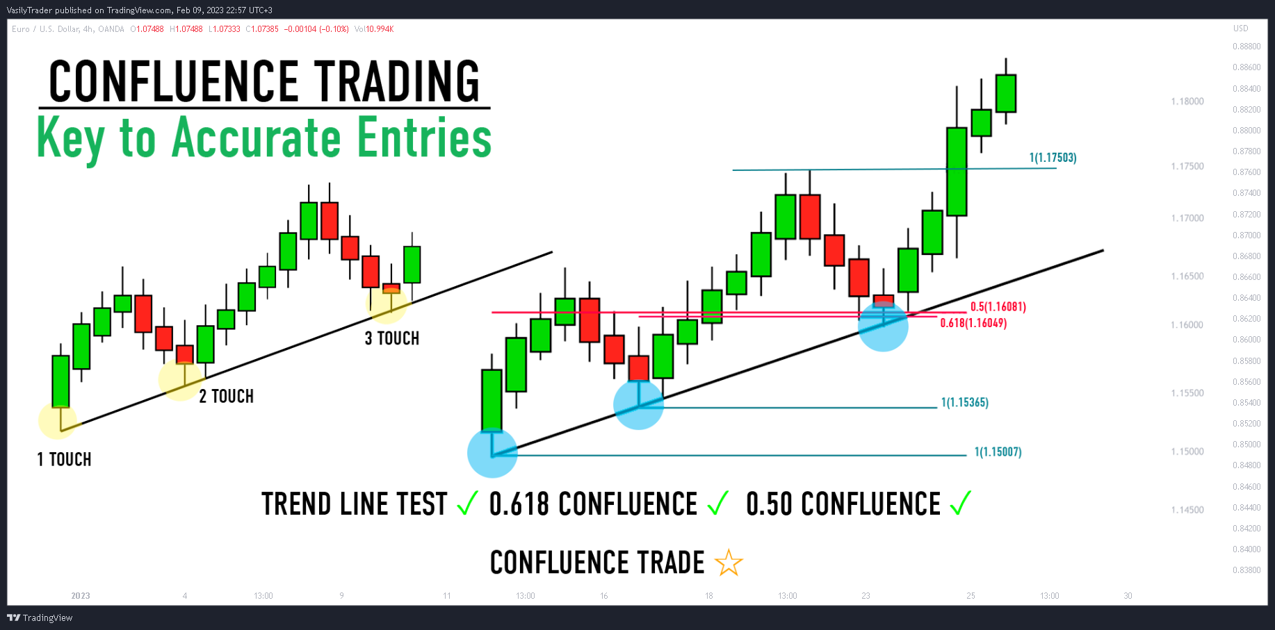 OANDA:EURUSD Chart Image by VasilyTrader