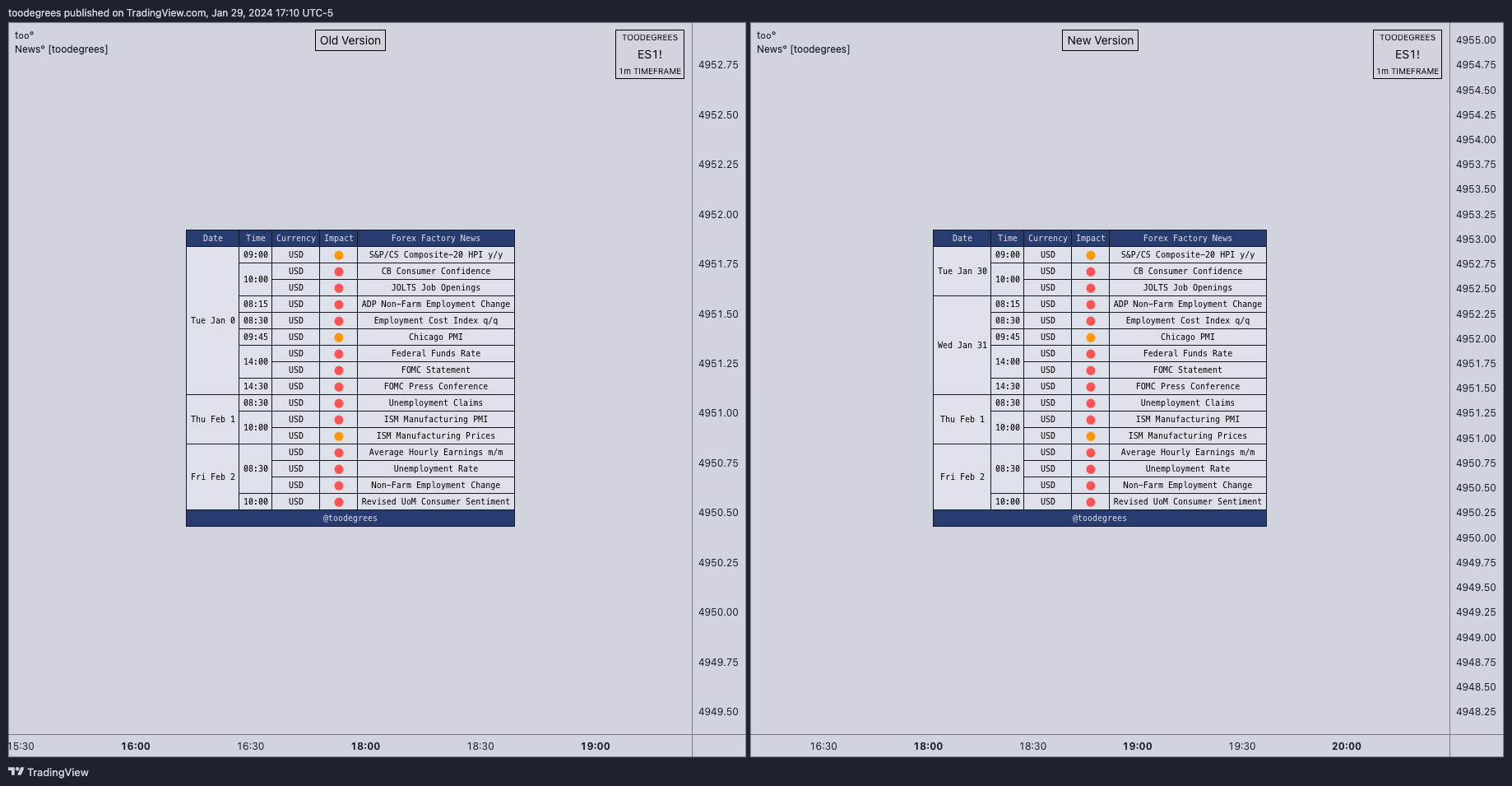 CME_MINI:ES1! Chart Image by toodegrees