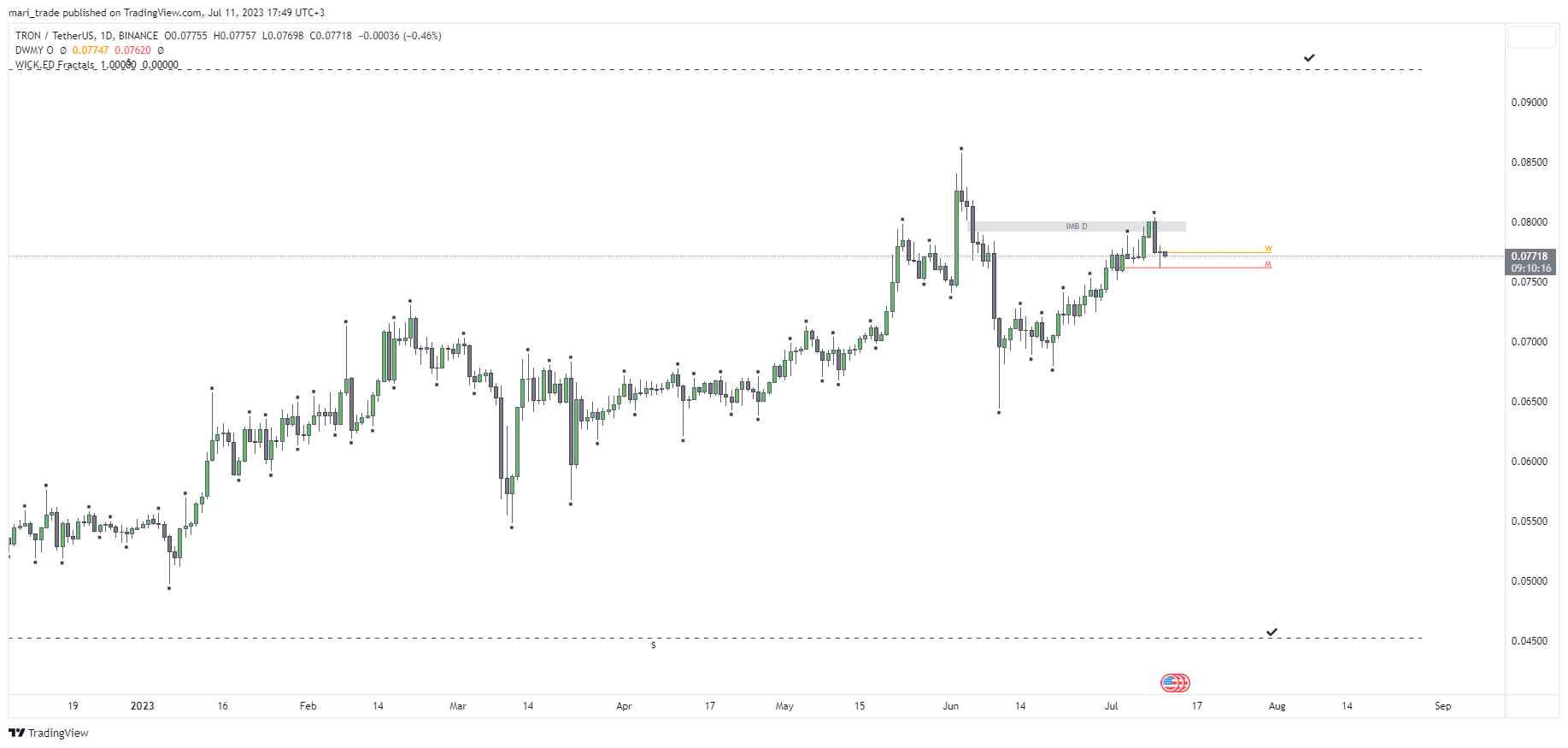 BINANCE:TRXUSDT Chart Image by mari_trade