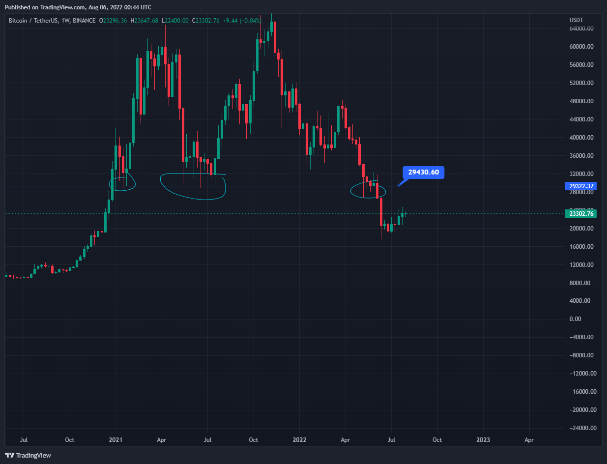 BINANCE:BTCUSDT Chart Image