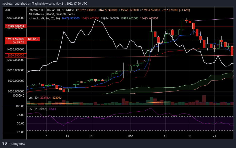 COINBASE:BTCUSD Chart Image by neofutur