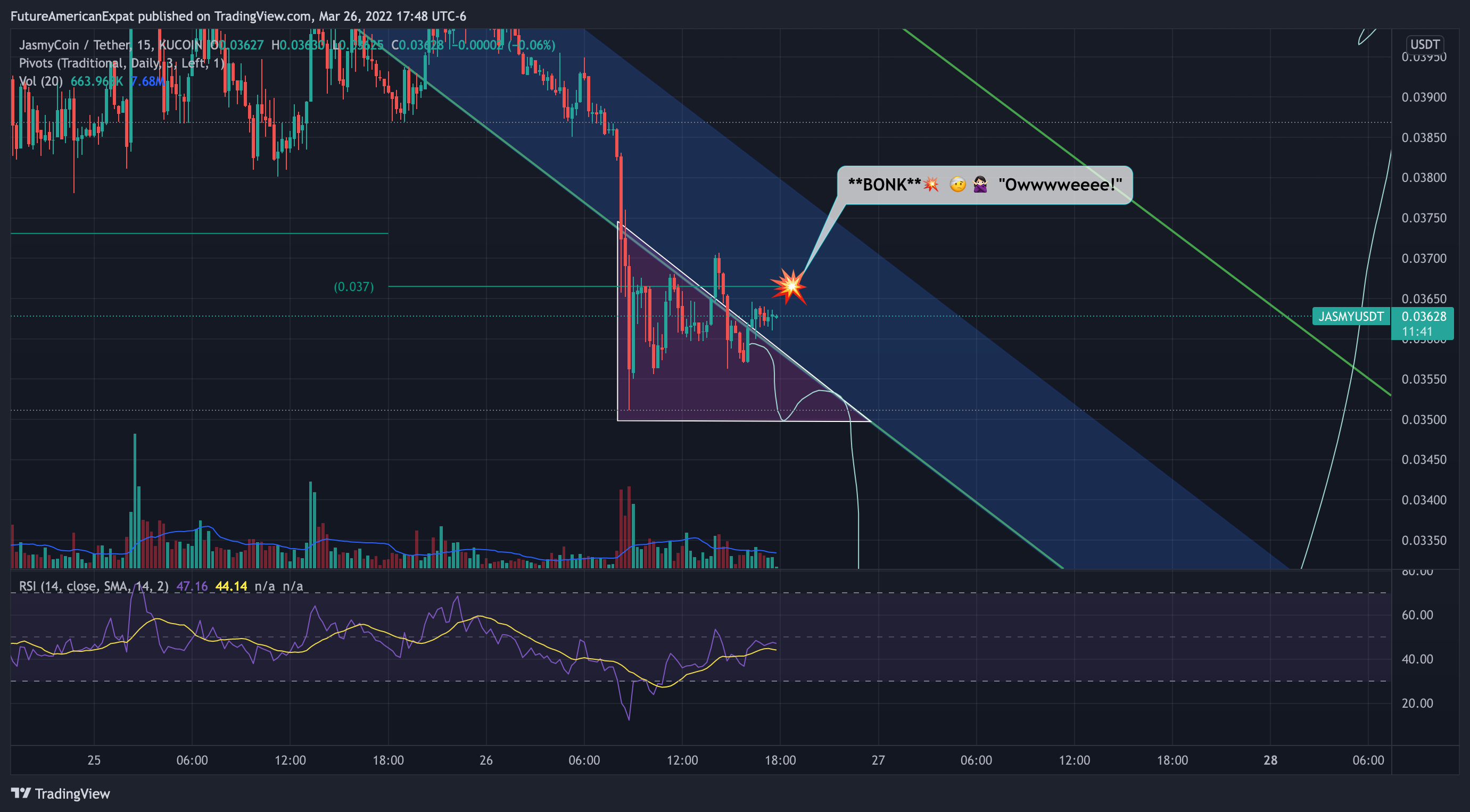 KUCOIN:JASMYUSDT Chart Image by FutureAmericanExpat