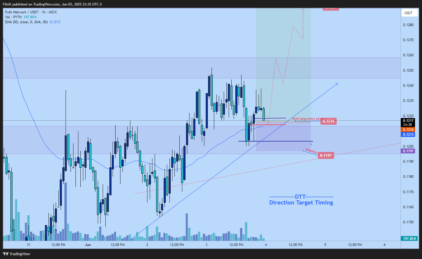 MEXC:PYTHUSDT Chart Image by Filnft