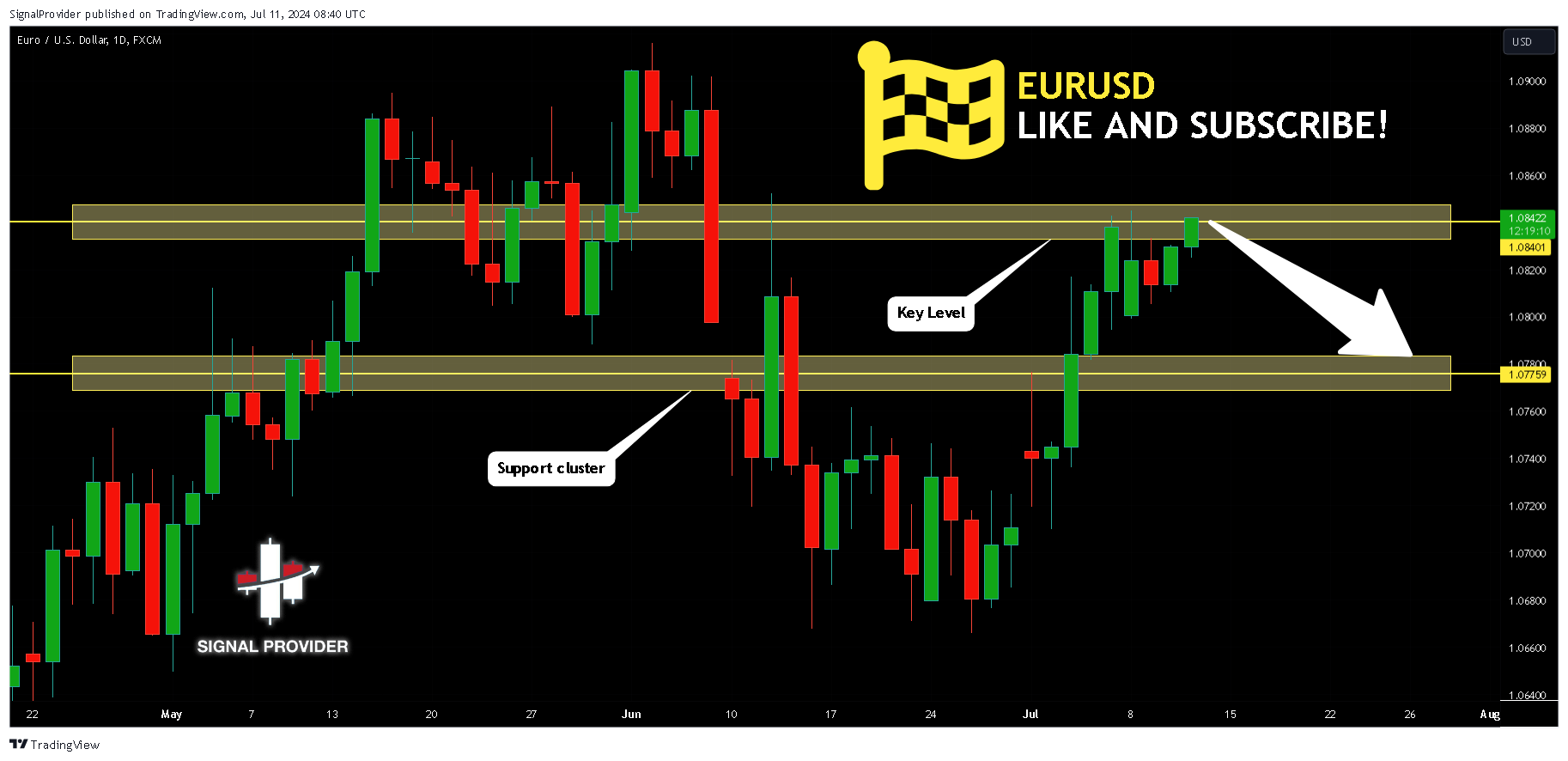FX:EURUSD Chart Image by SignalProvider