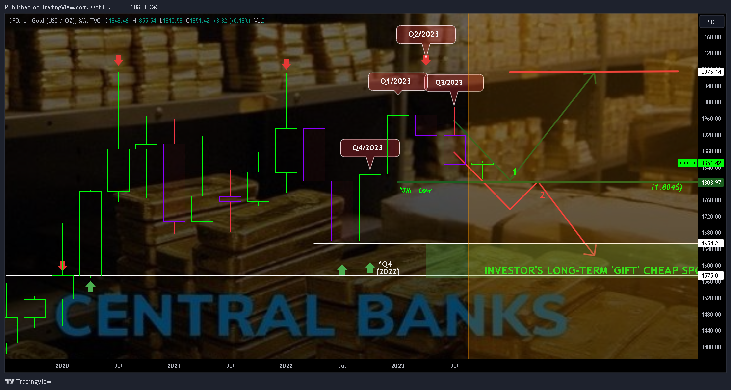 TVC:GOLD Chart Image by Mr_J__fx