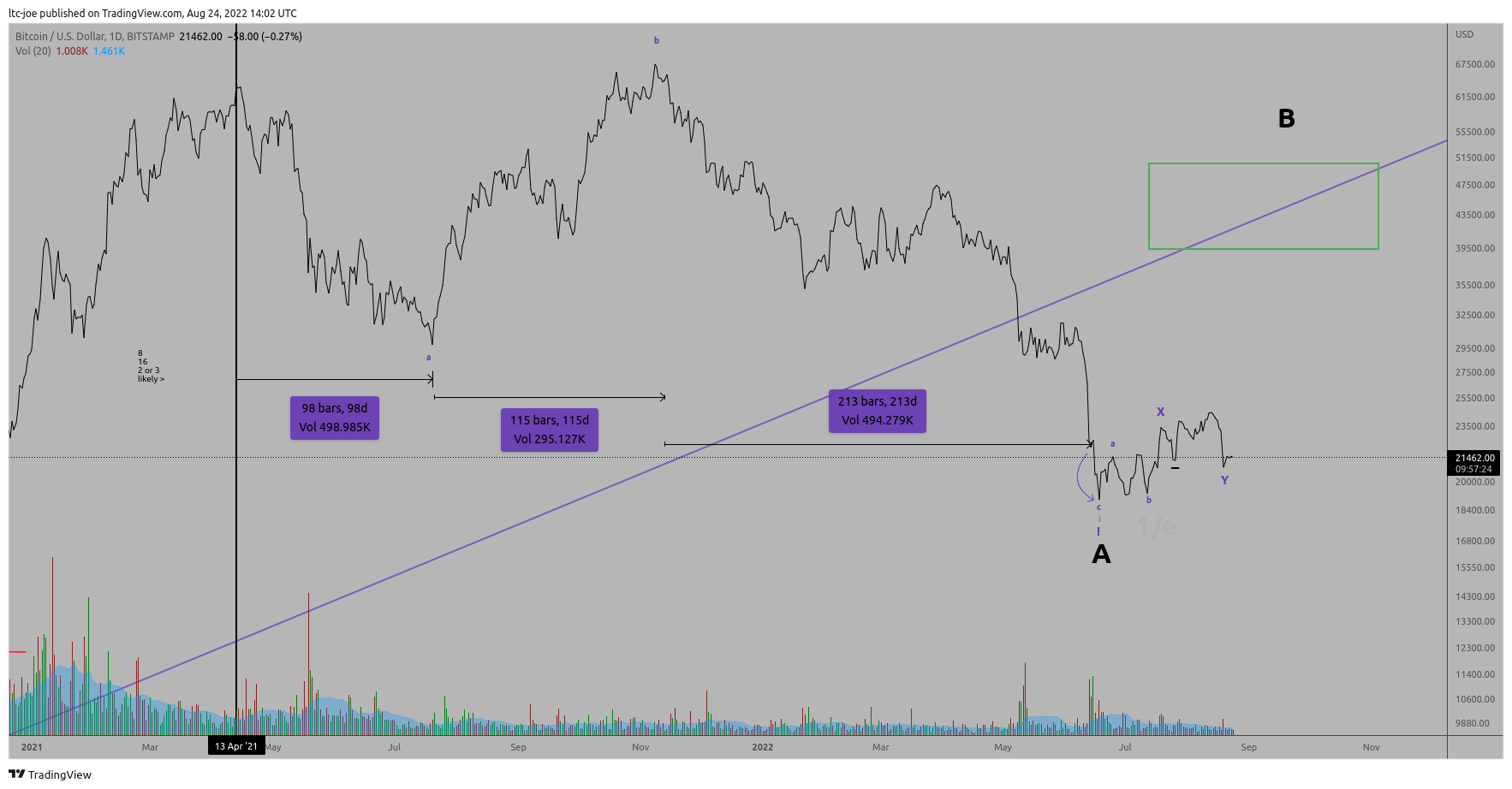BITSTAMP:BTCUSD Chart Image by ltc-joe