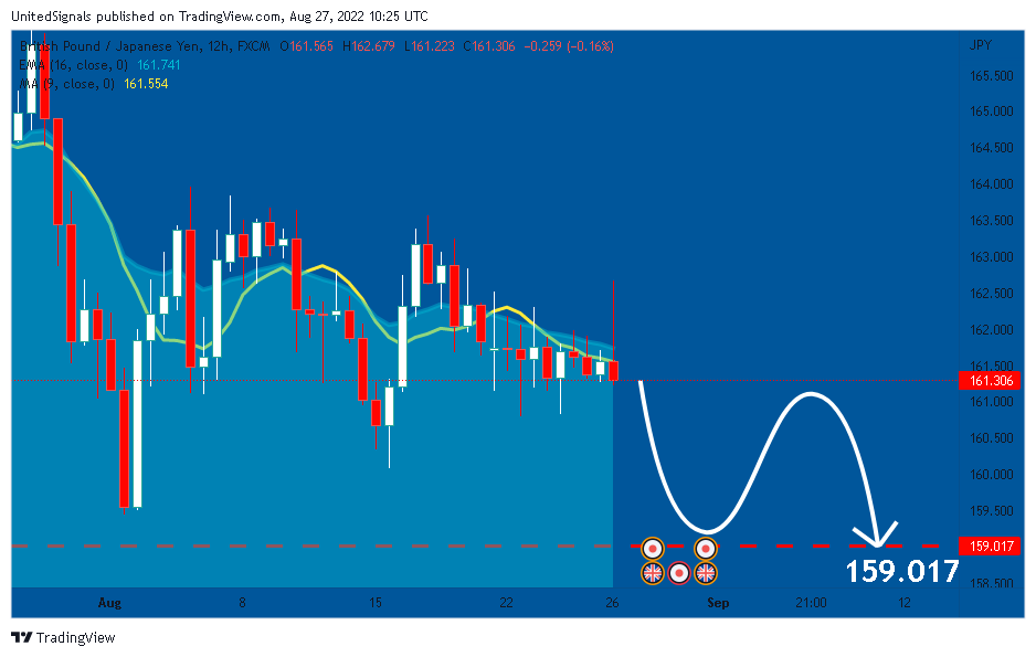 FX:GBPJPY Chart Image by UnitedSignals