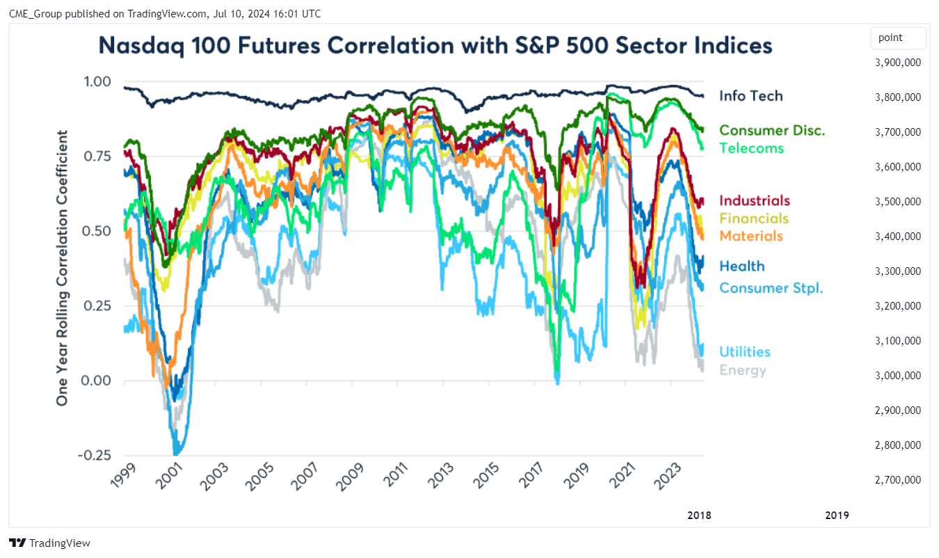 SEED_ALEXDRAYM_SHORTINTEREST2:NQ Chart Image by CME_Group