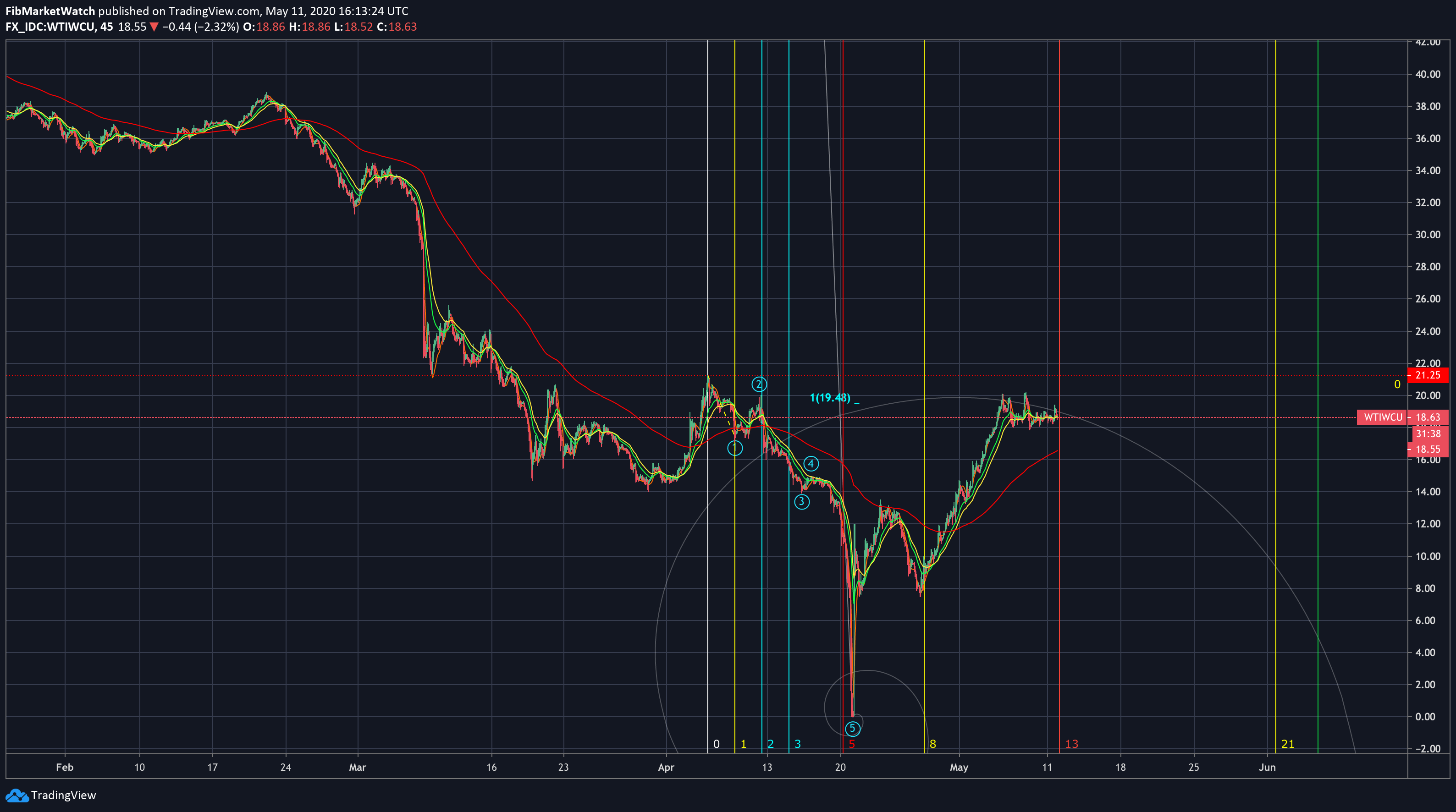  Chart Image