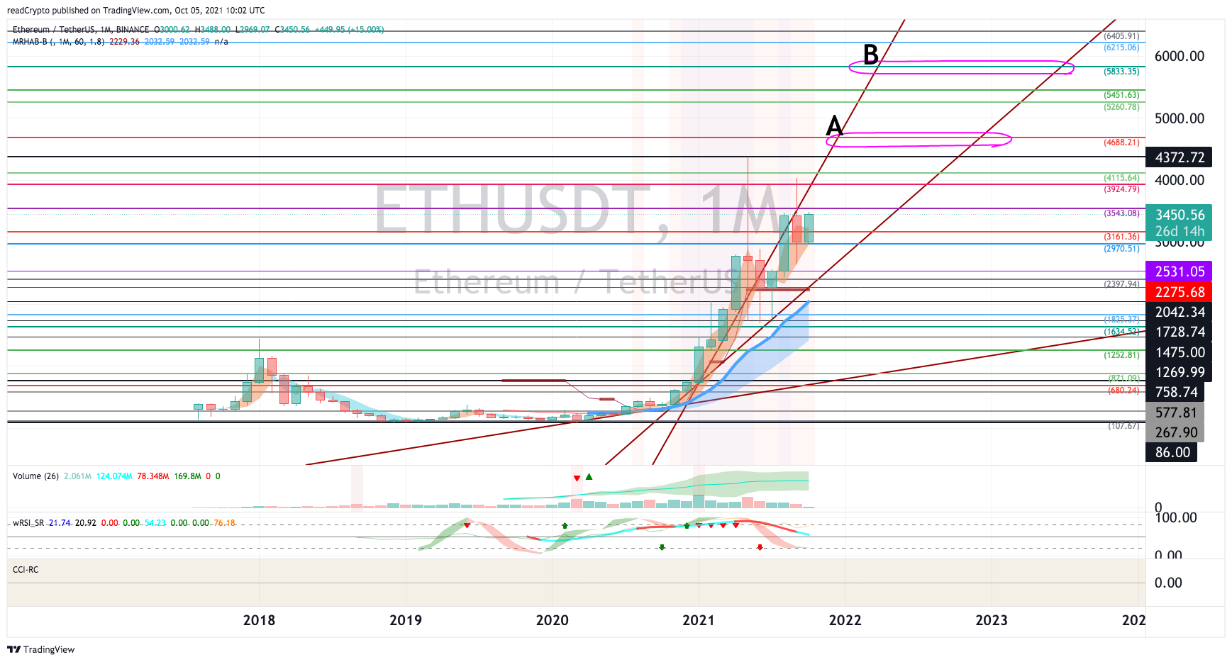  Chart Image