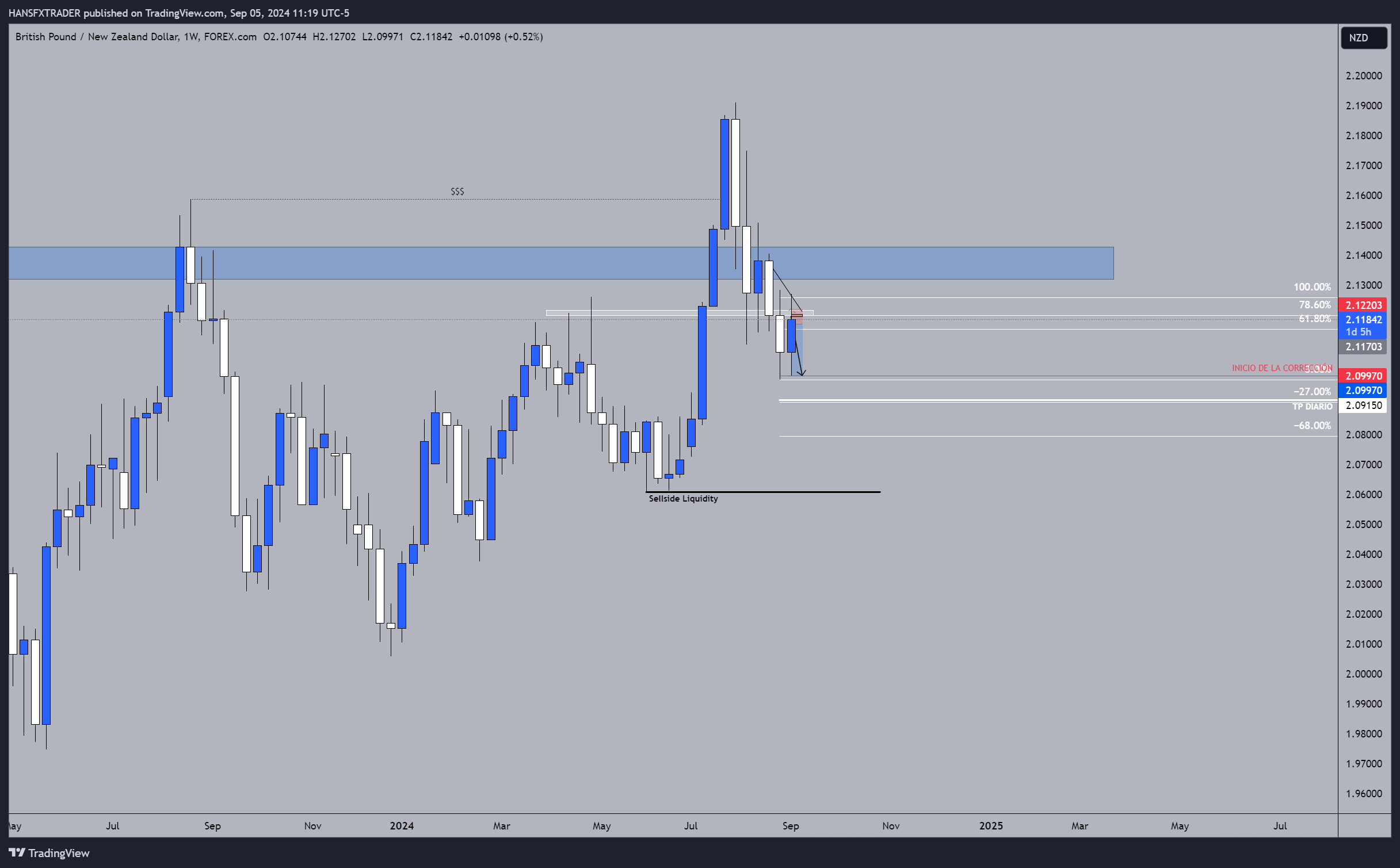 FOREXCOM:GBPNZD Chart Image by HANSFXTRADER